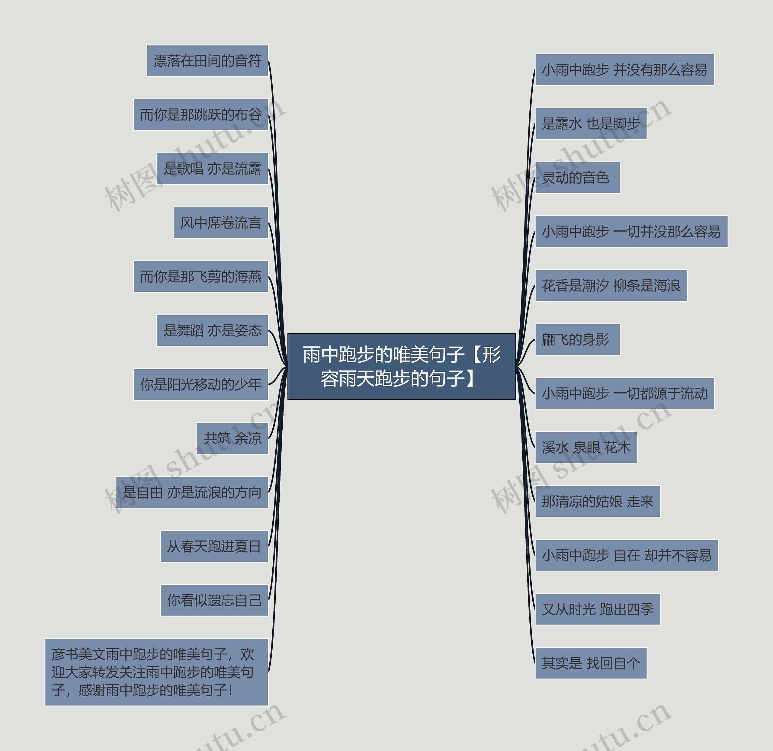 雨中跑步的唯美句子【形容雨天跑步的句子】思维导图