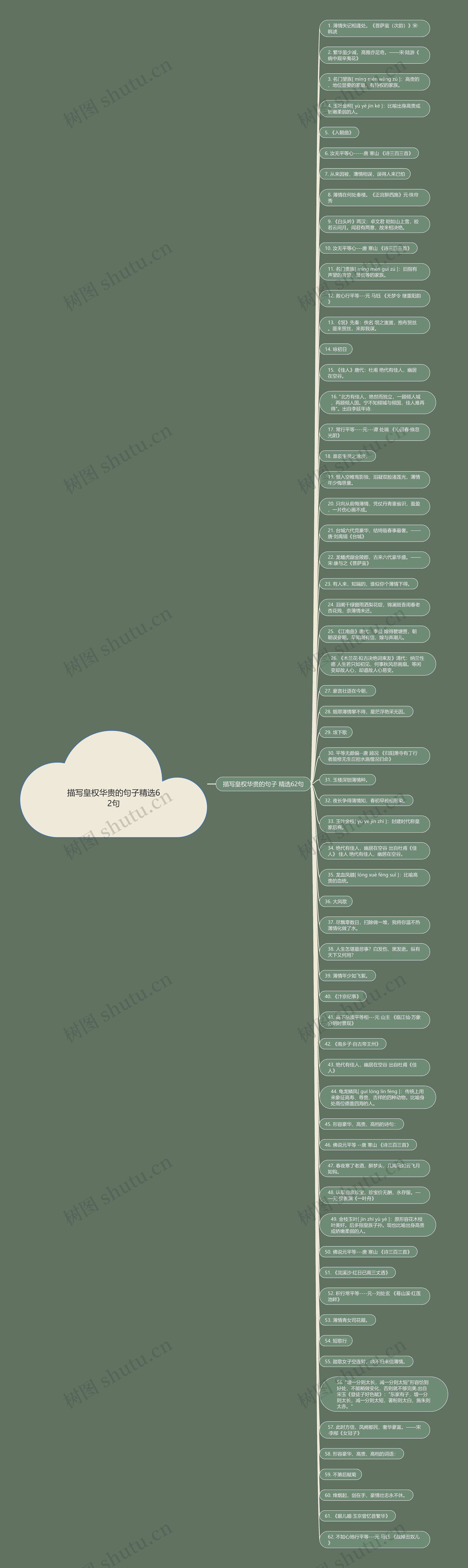 描写皇权华贵的句子精选62句思维导图