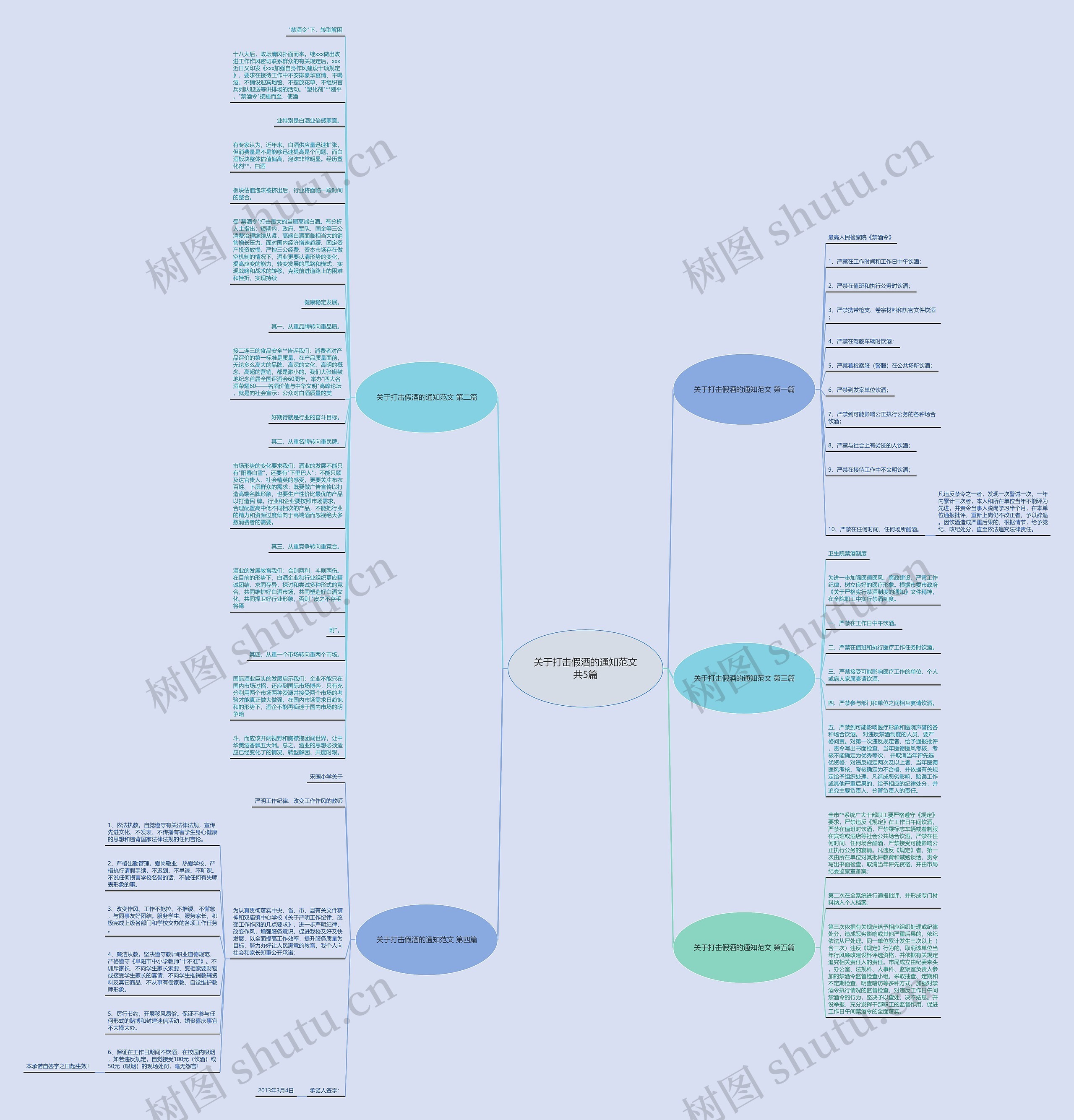 关于打击假酒的通知范文共5篇思维导图