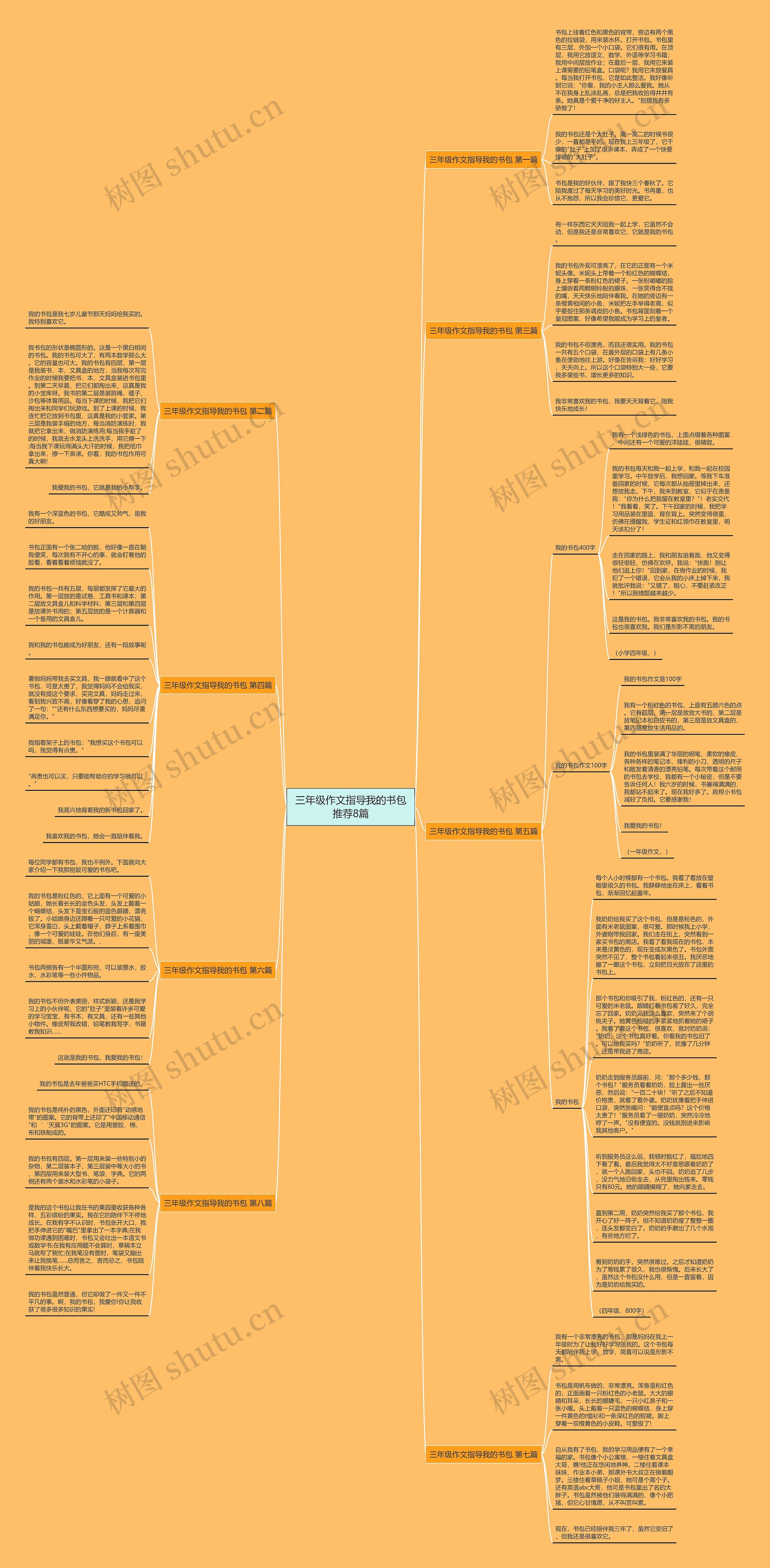 三年级作文指导我的书包推荐8篇思维导图