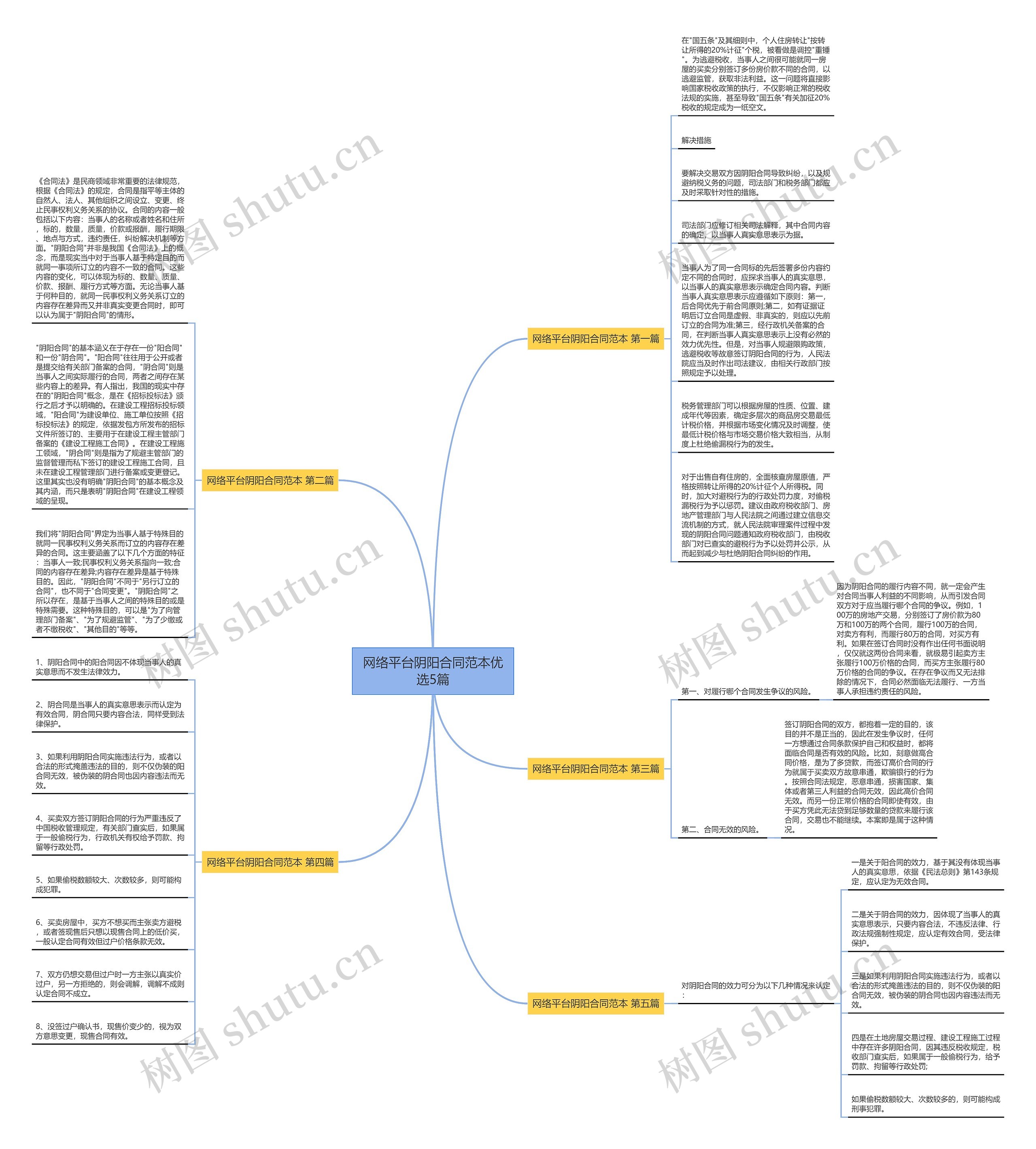 网络平台阴阳合同范本优选5篇思维导图