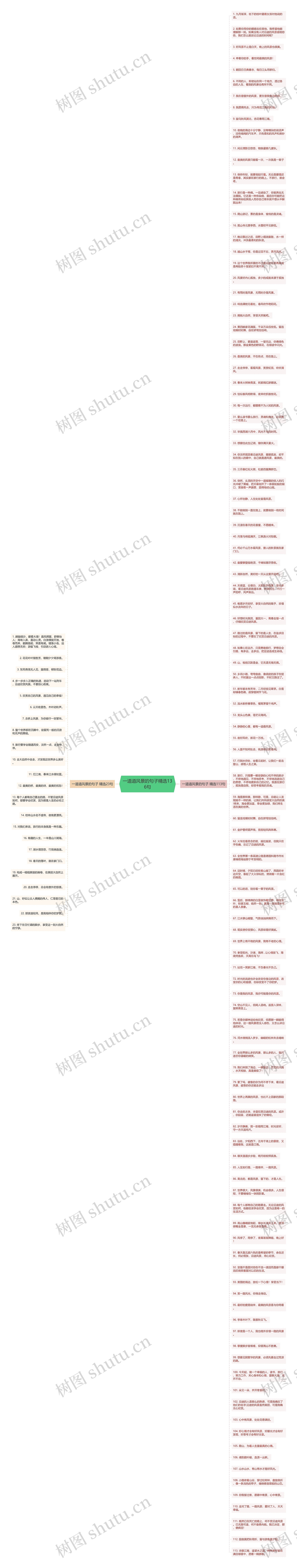 一道道风景的句子精选136句思维导图