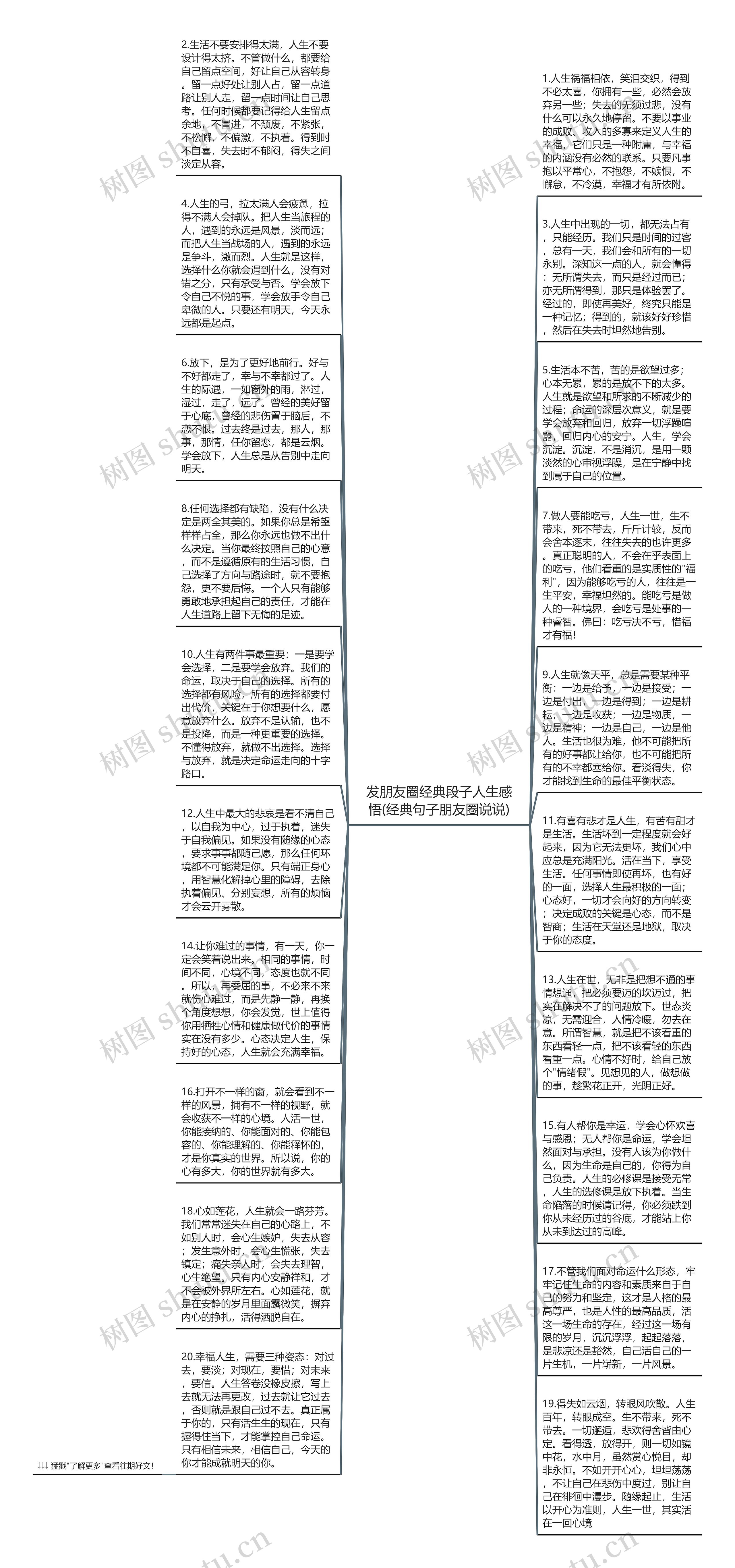 发朋友圈经典段子人生感悟(经典句子朋友圈说说)思维导图