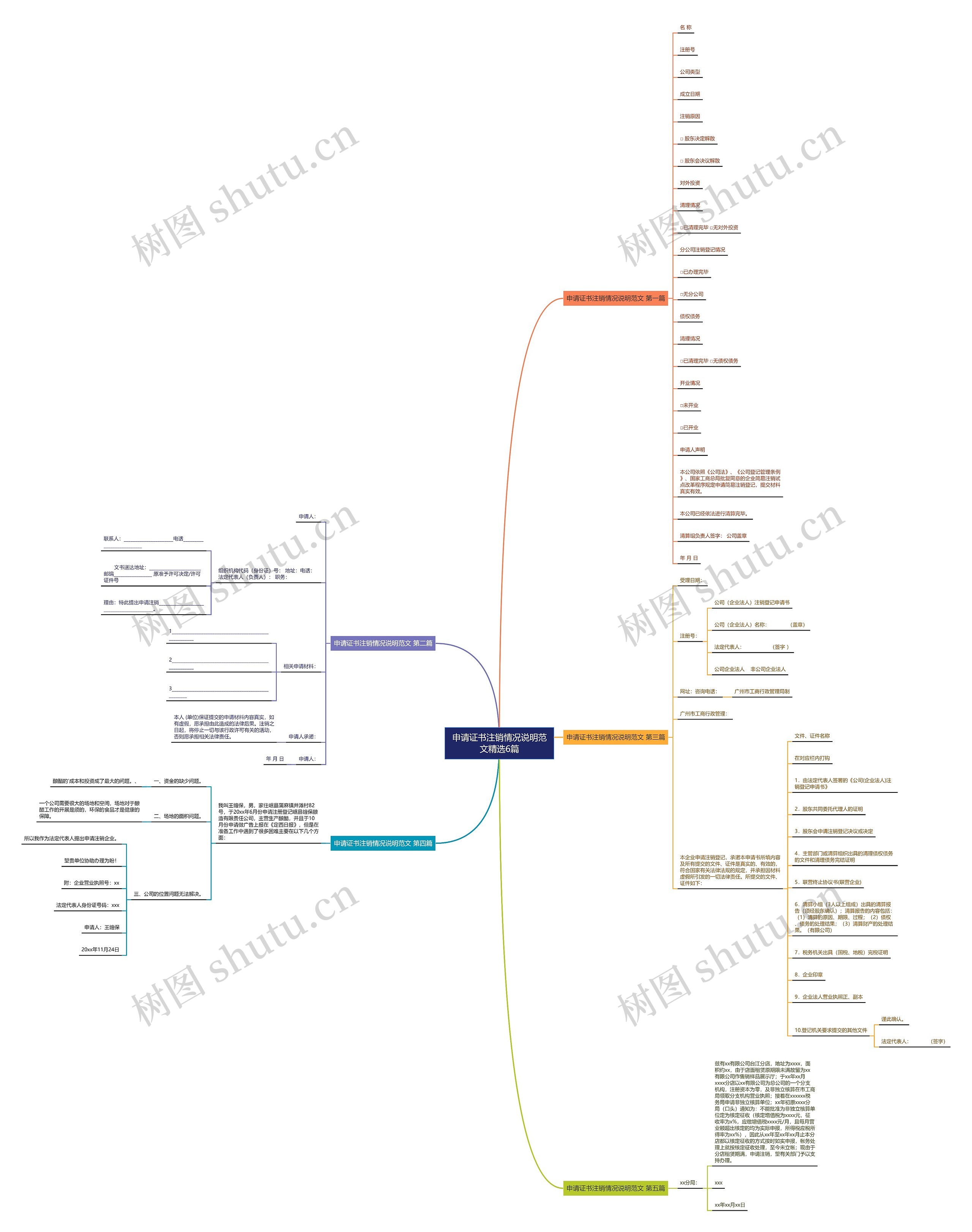 申请证书注销情况说明范文精选6篇思维导图
