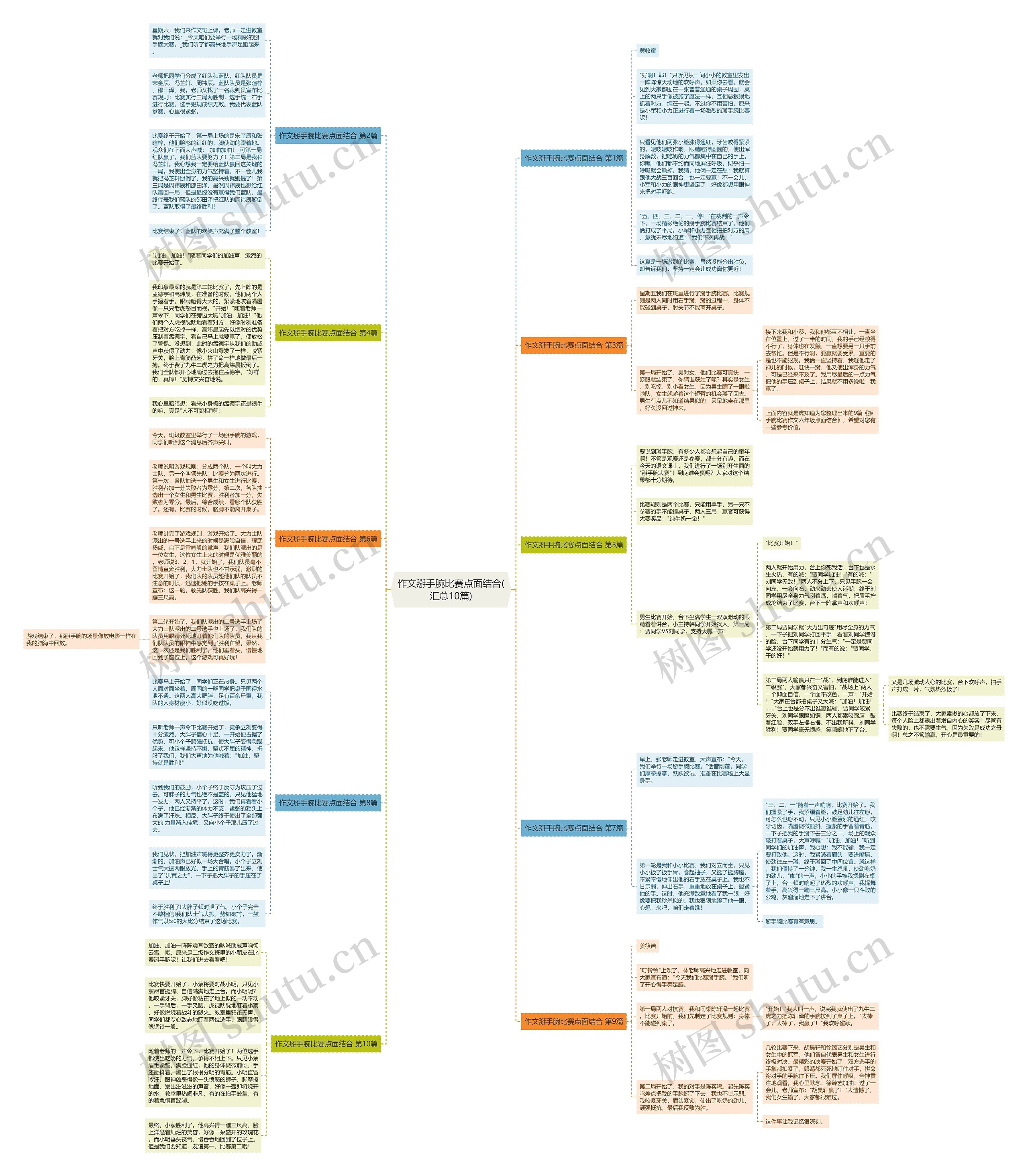 作文掰手腕比赛点面结合(汇总10篇)思维导图