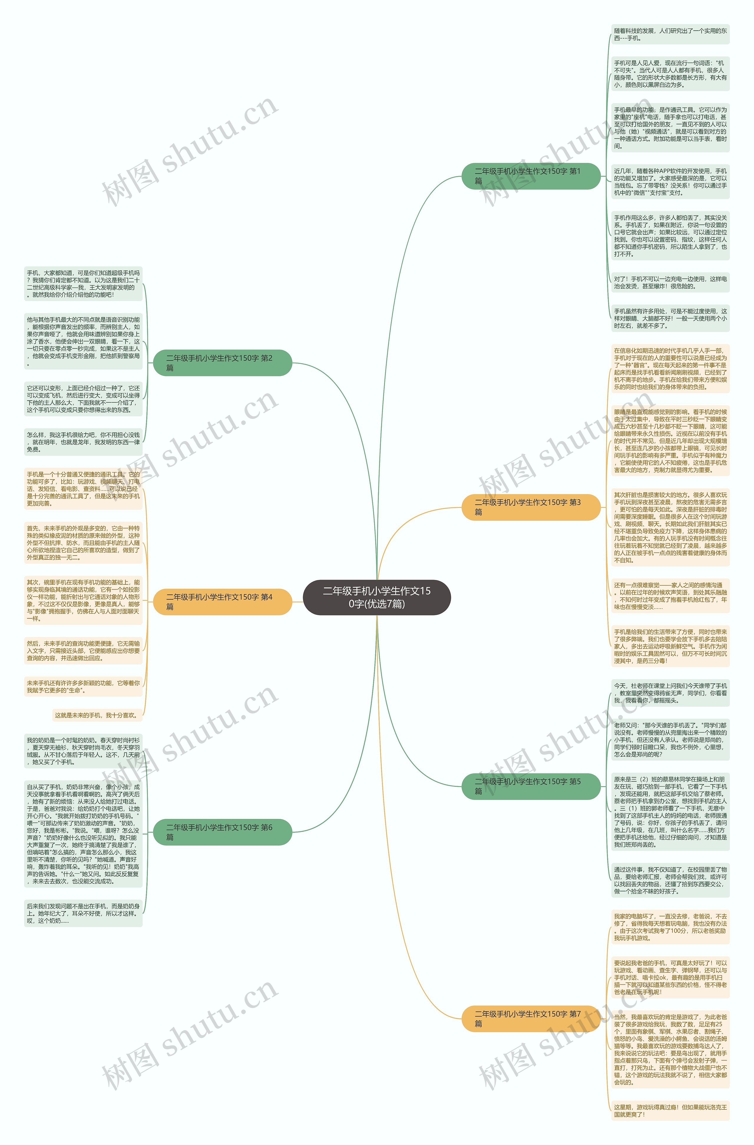 二年级手机小学生作文150字(优选7篇)思维导图