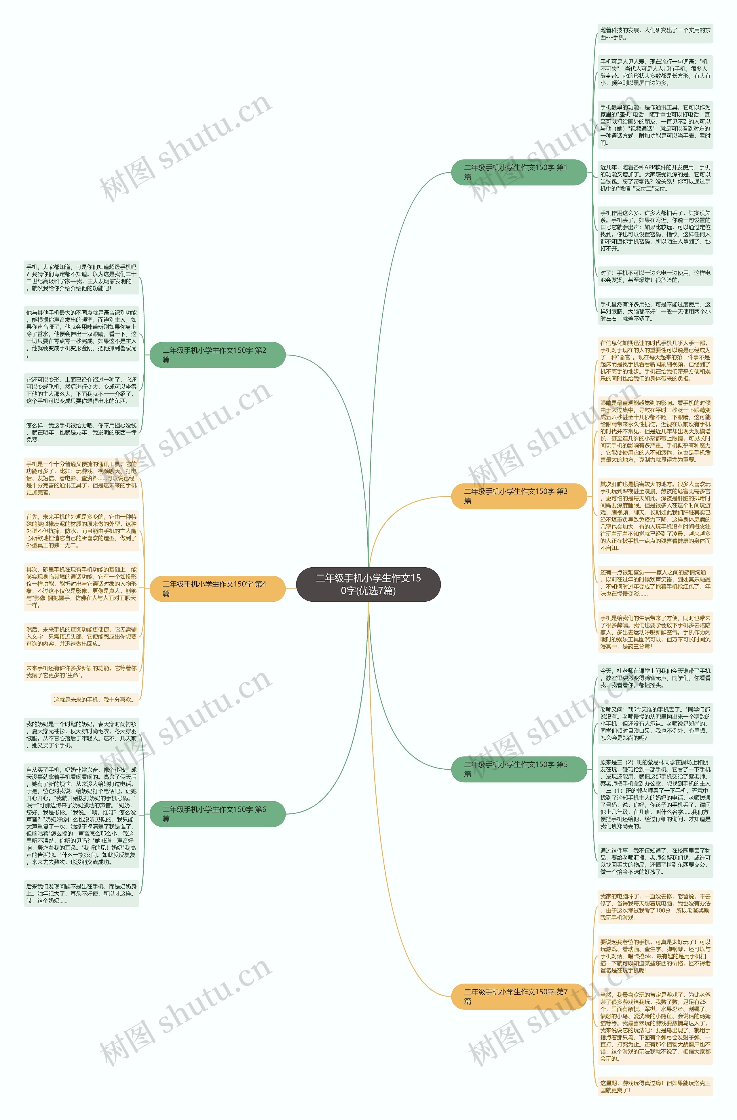 二年级手机小学生作文150字(优选7篇) 二年级手机小学生作文150字(优选7篇)