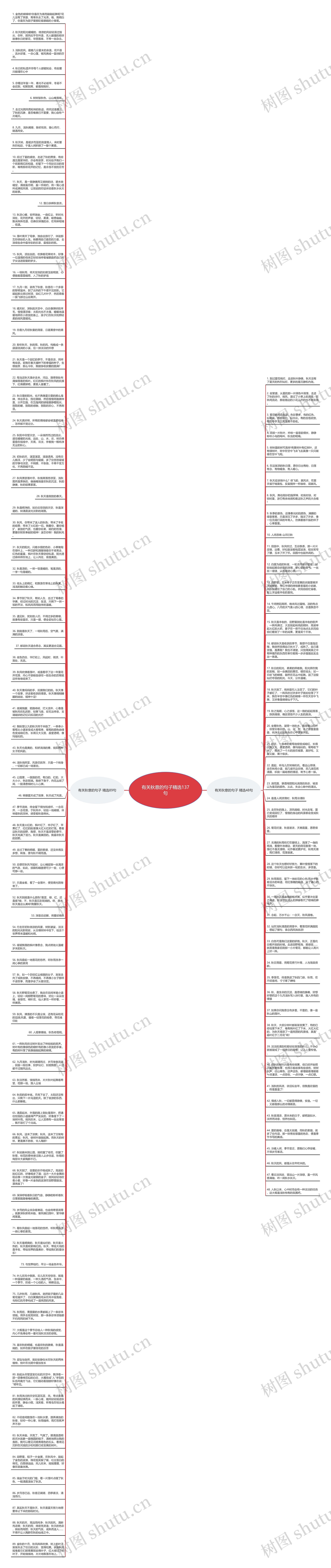 有关秋意的句子精选137句思维导图