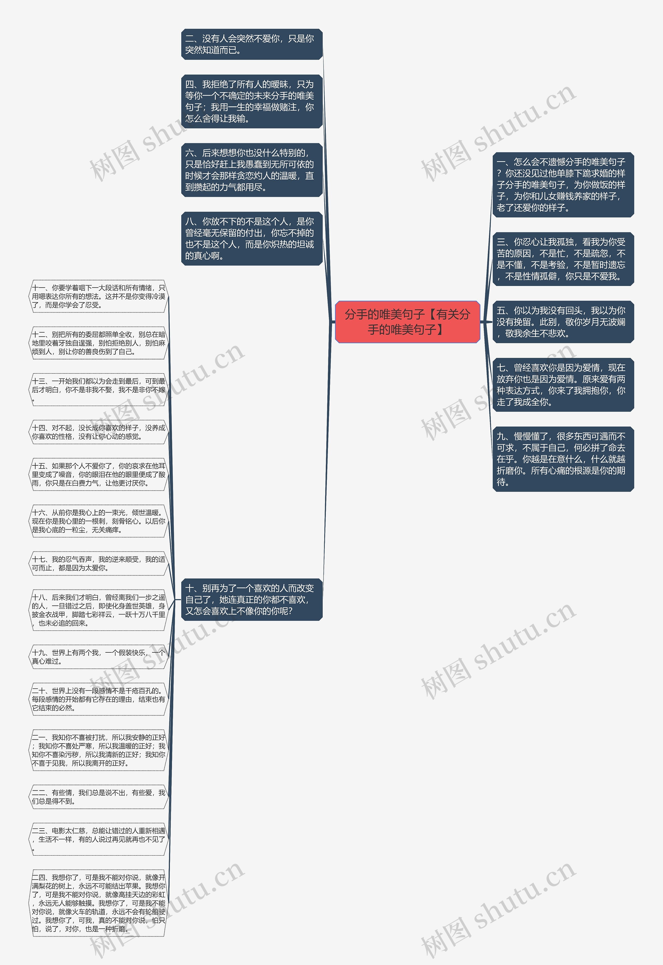 分手的唯美句子【有关分手的唯美句子】思维导图