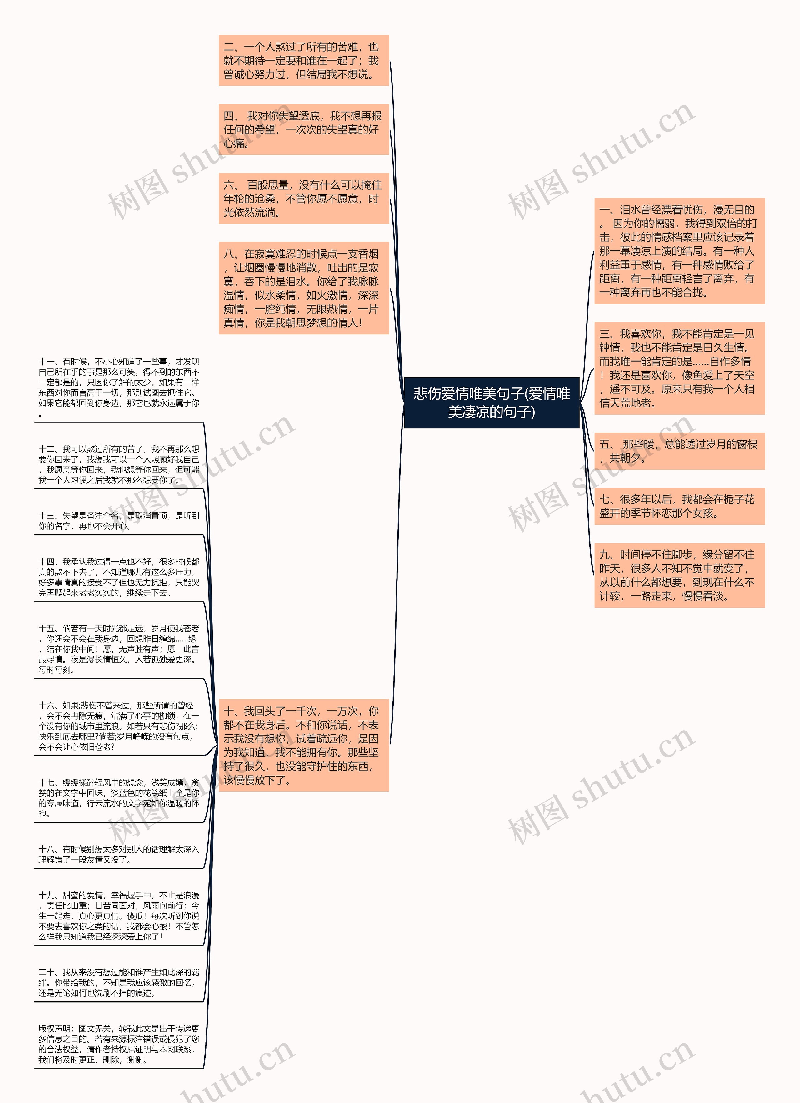 悲伤爱情唯美句子(爱情唯美凄凉的句子)思维导图