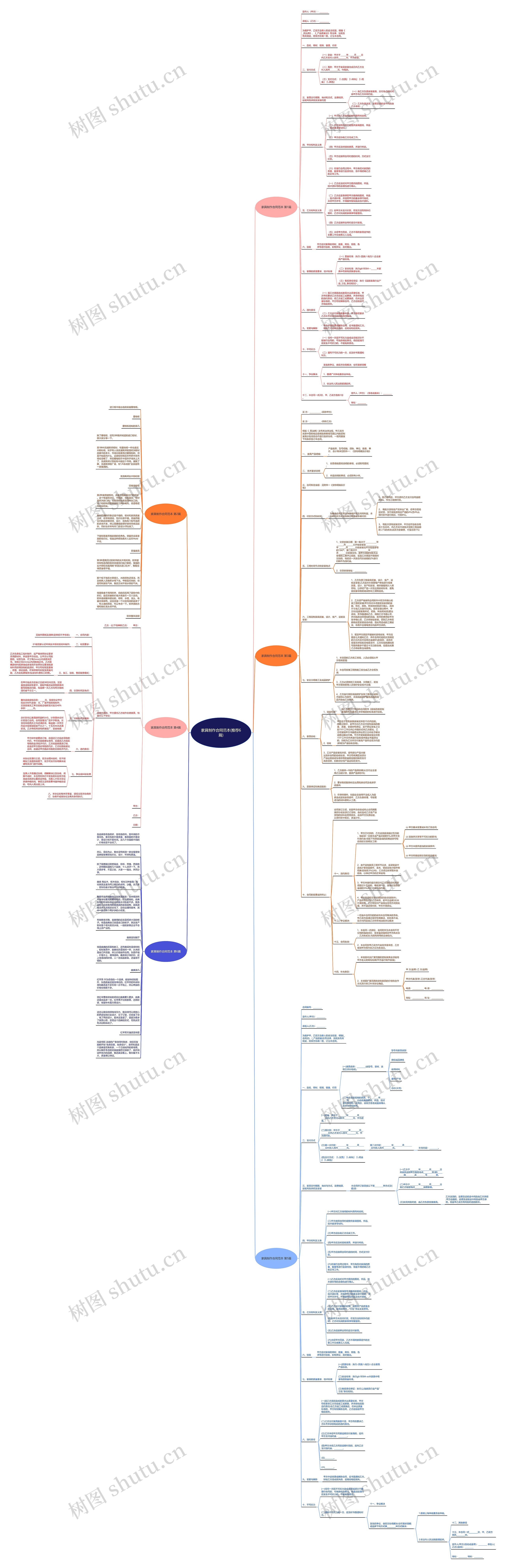 家具制作合同范本(推荐6篇)思维导图