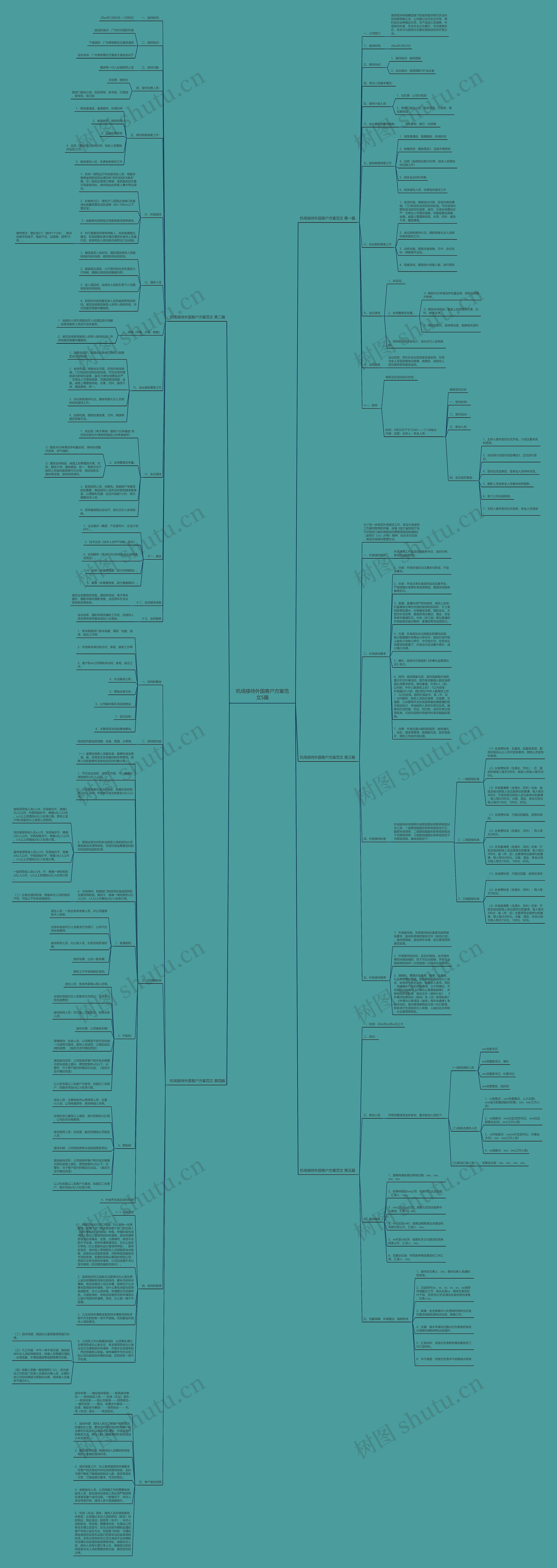 机场接待外国客户方案范文5篇思维导图高清图 机场接待外国客户方案范文5篇思维导图