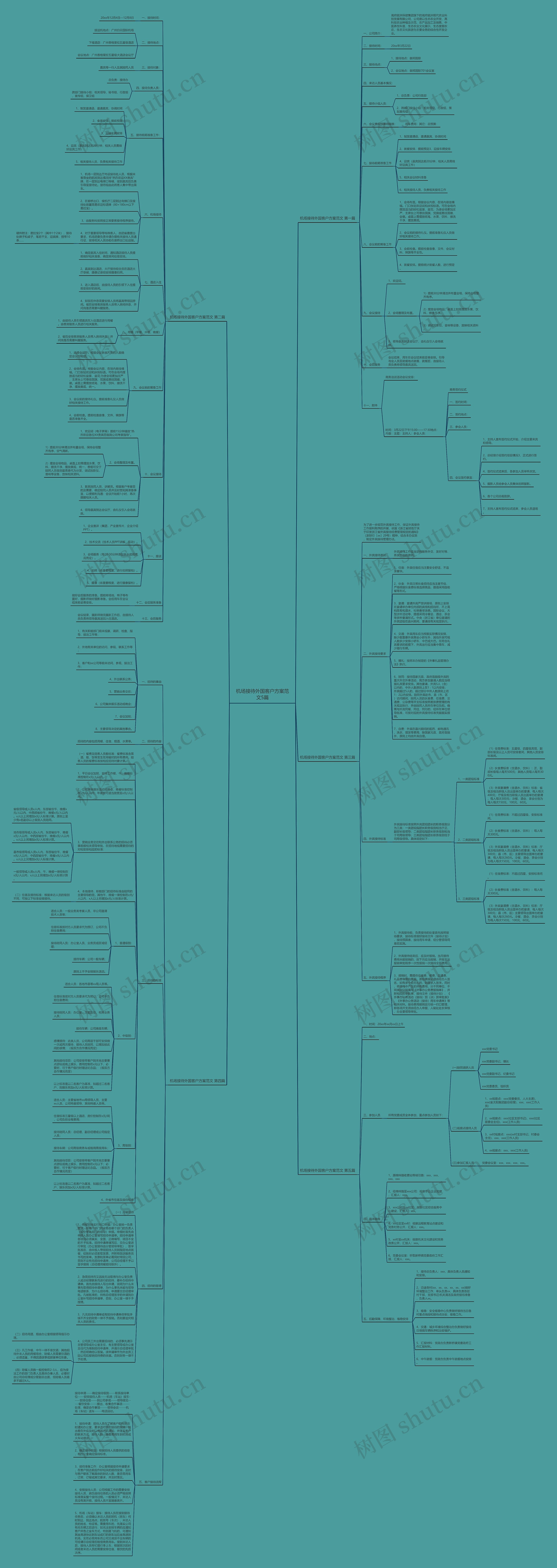 机场接待外国客户方案范文5篇思维导图