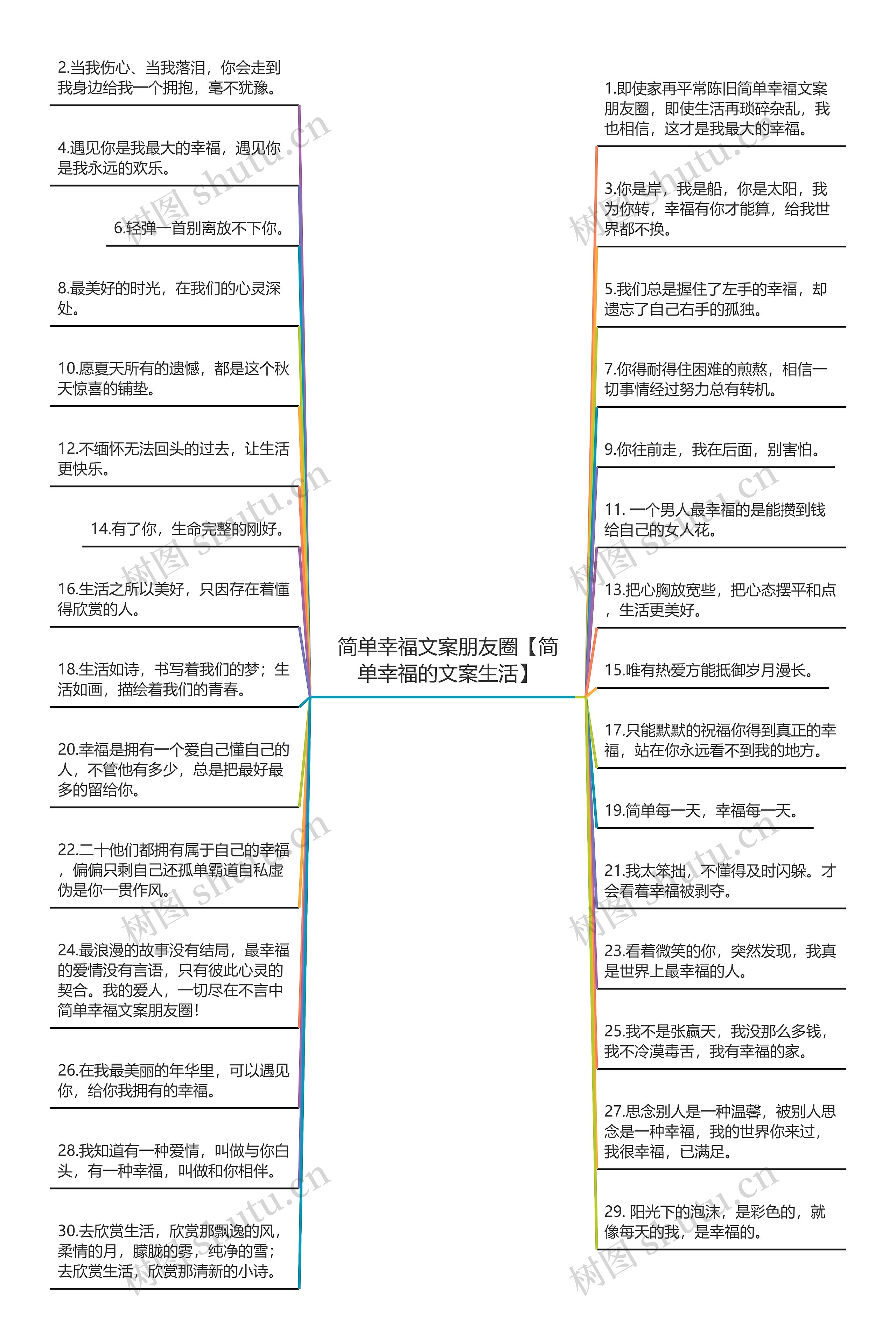 简单幸福文案朋友圈【简单幸福的文案生活】思维导图