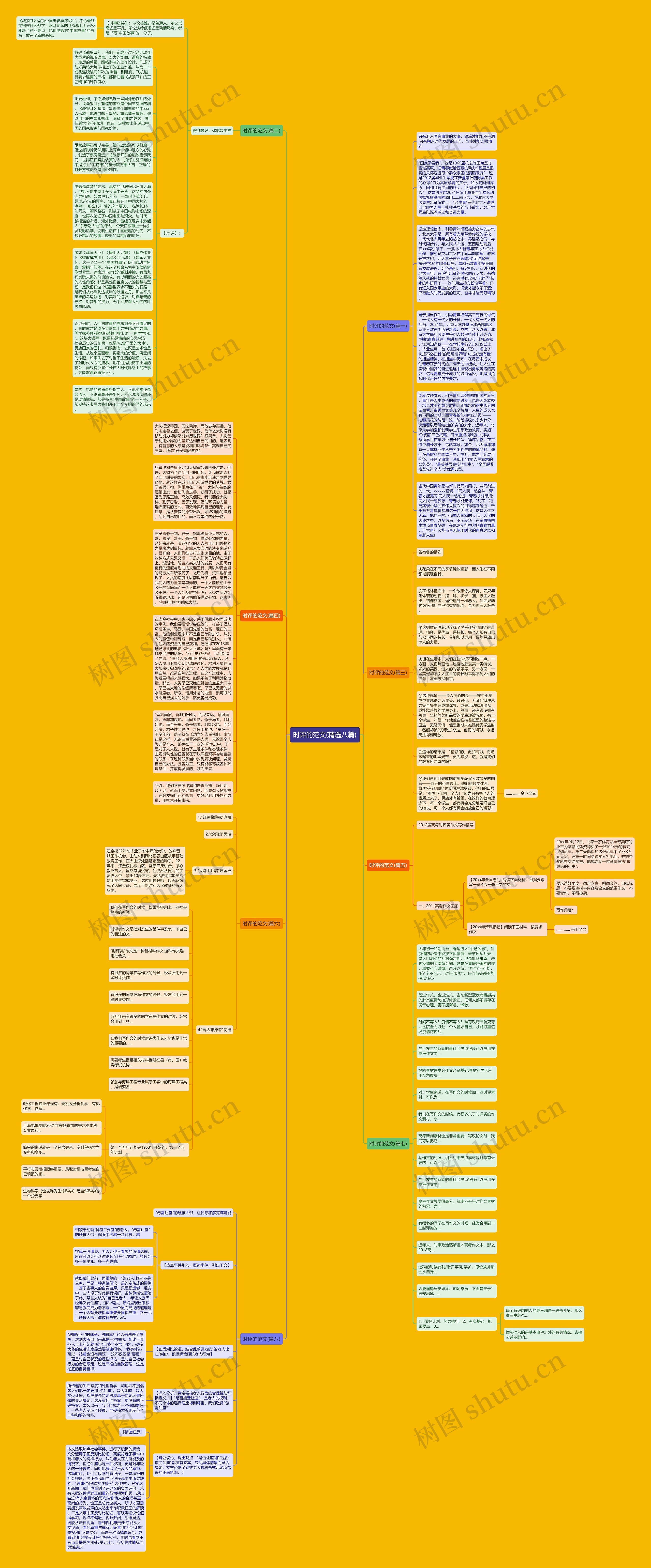 时评的范文(精选八篇)思维导图