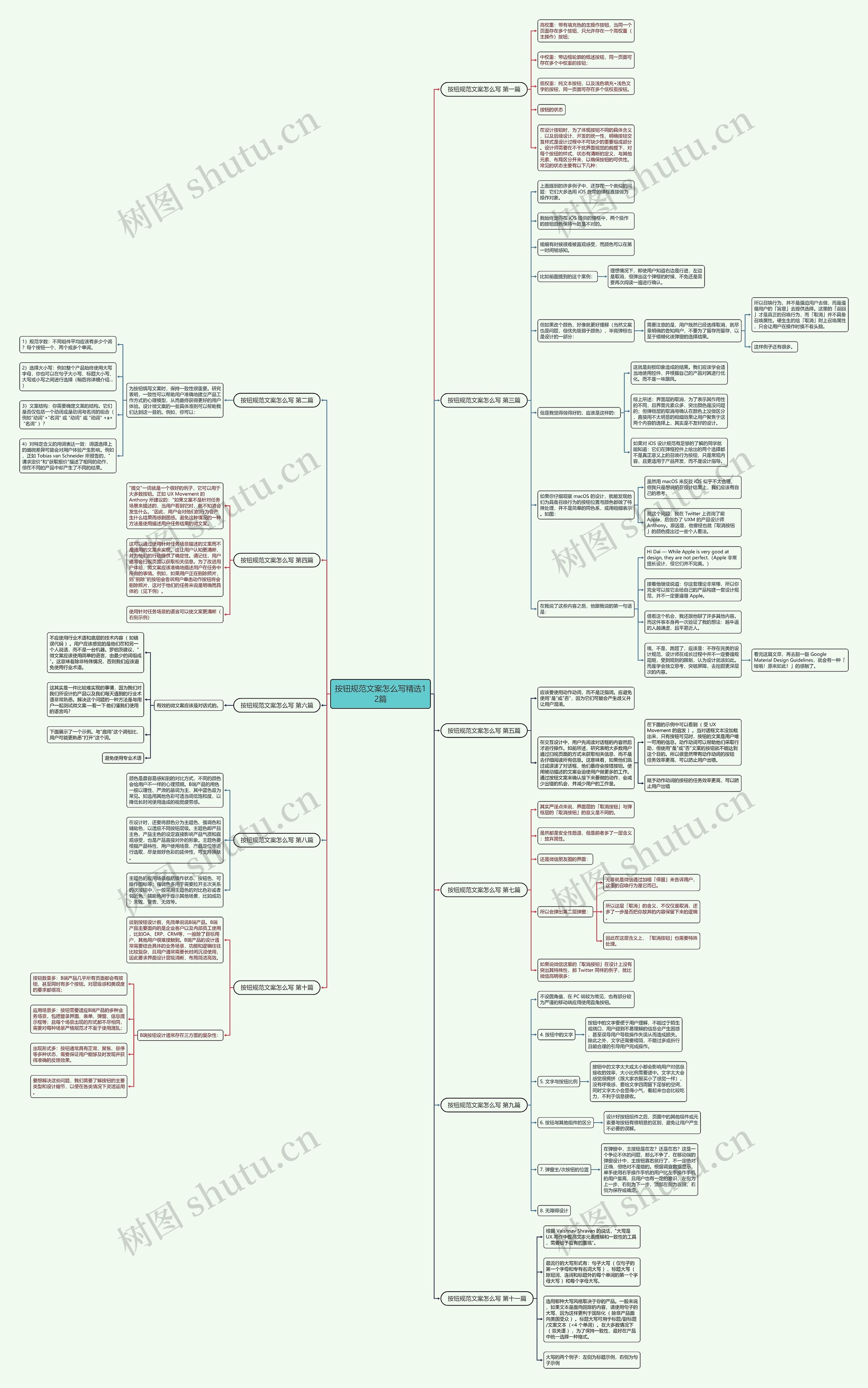 按钮规范文案怎么写精选12篇思维导图