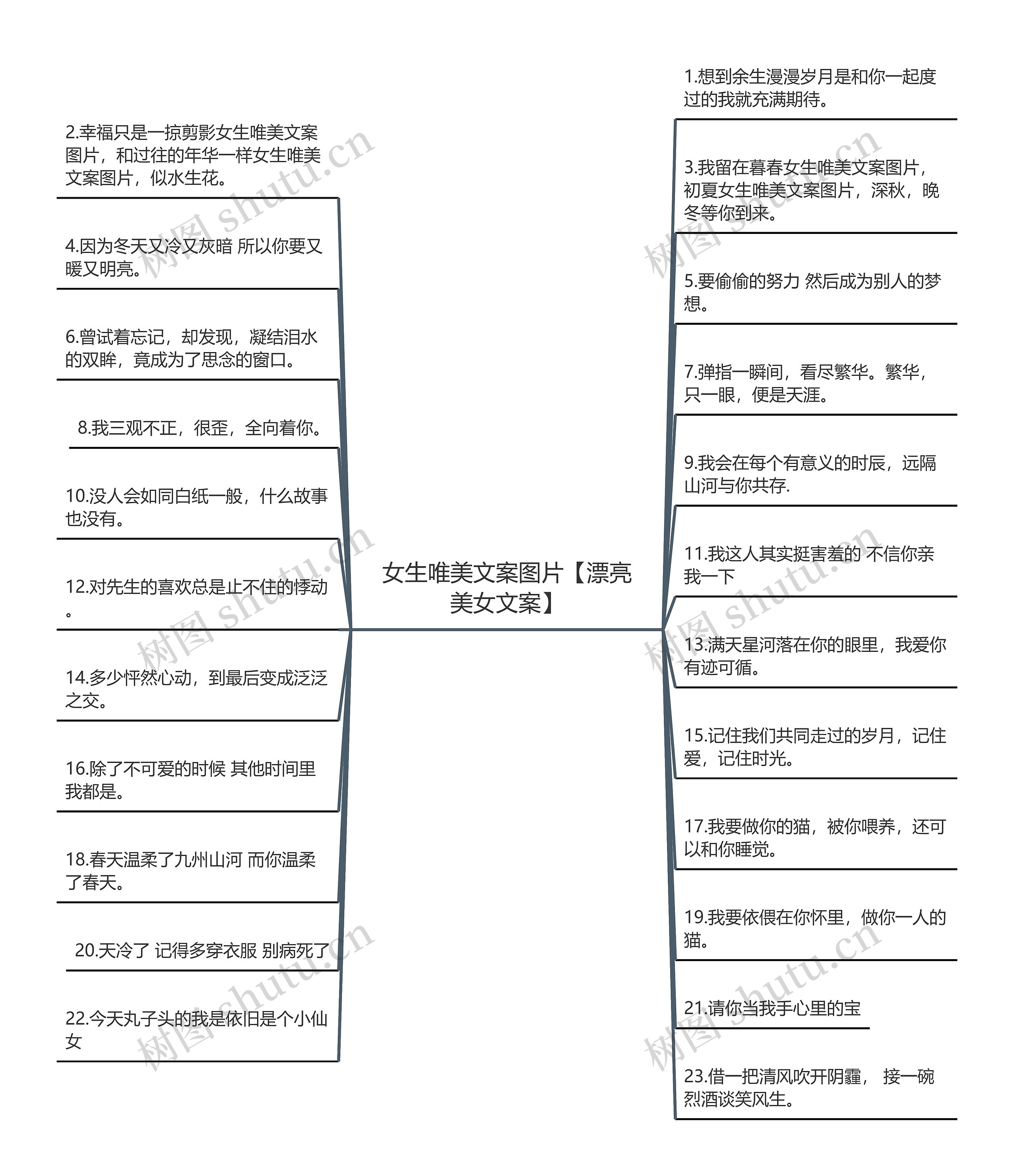 女生唯美文案图片【漂亮美女文案】思维导图