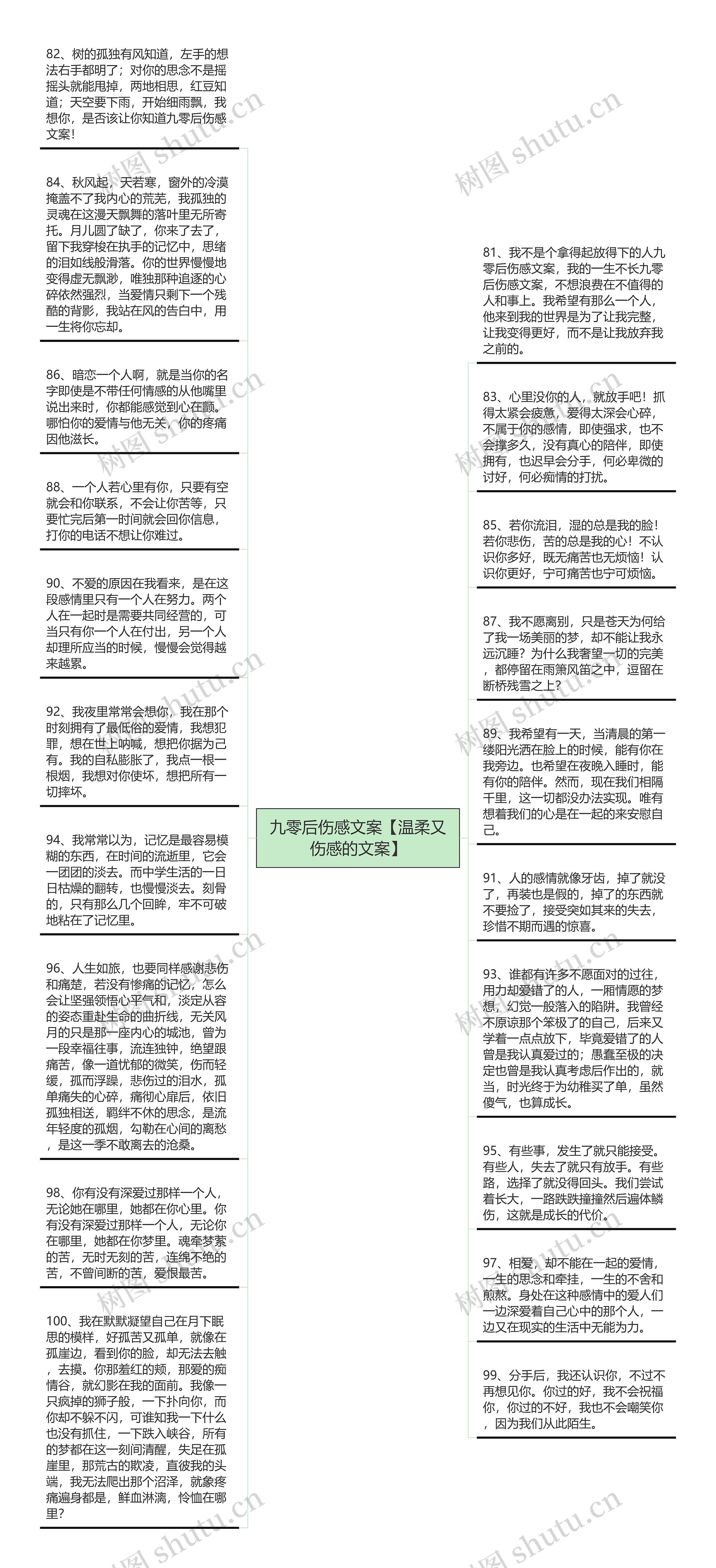 九零后伤感文案【温柔又伤感的文案】思维导图