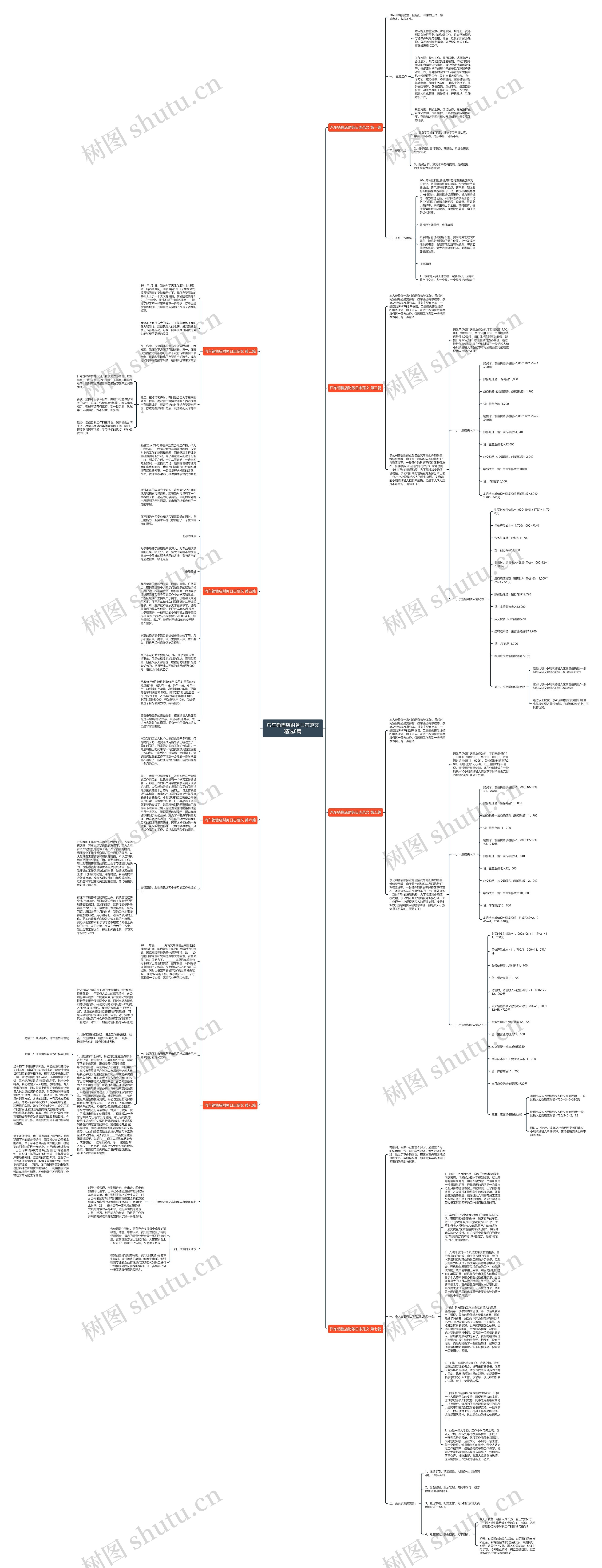 汽车销售店财务日志范文精选8篇思维导图