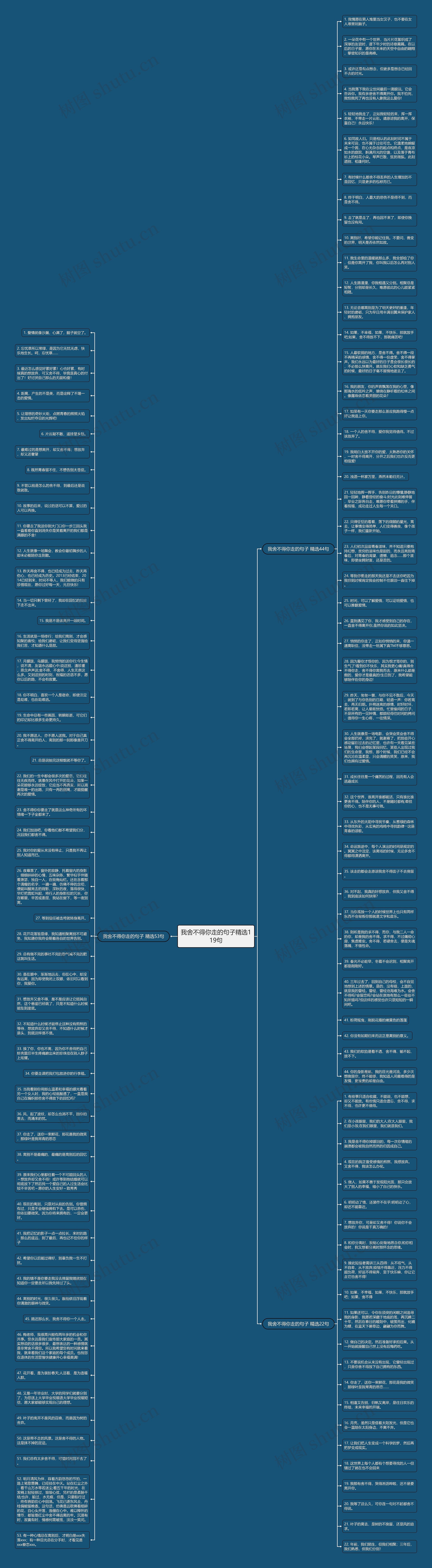 我舍不得你走的句子精选119句思维导图高清图 我舍不得你走的句子精选119句思维导图