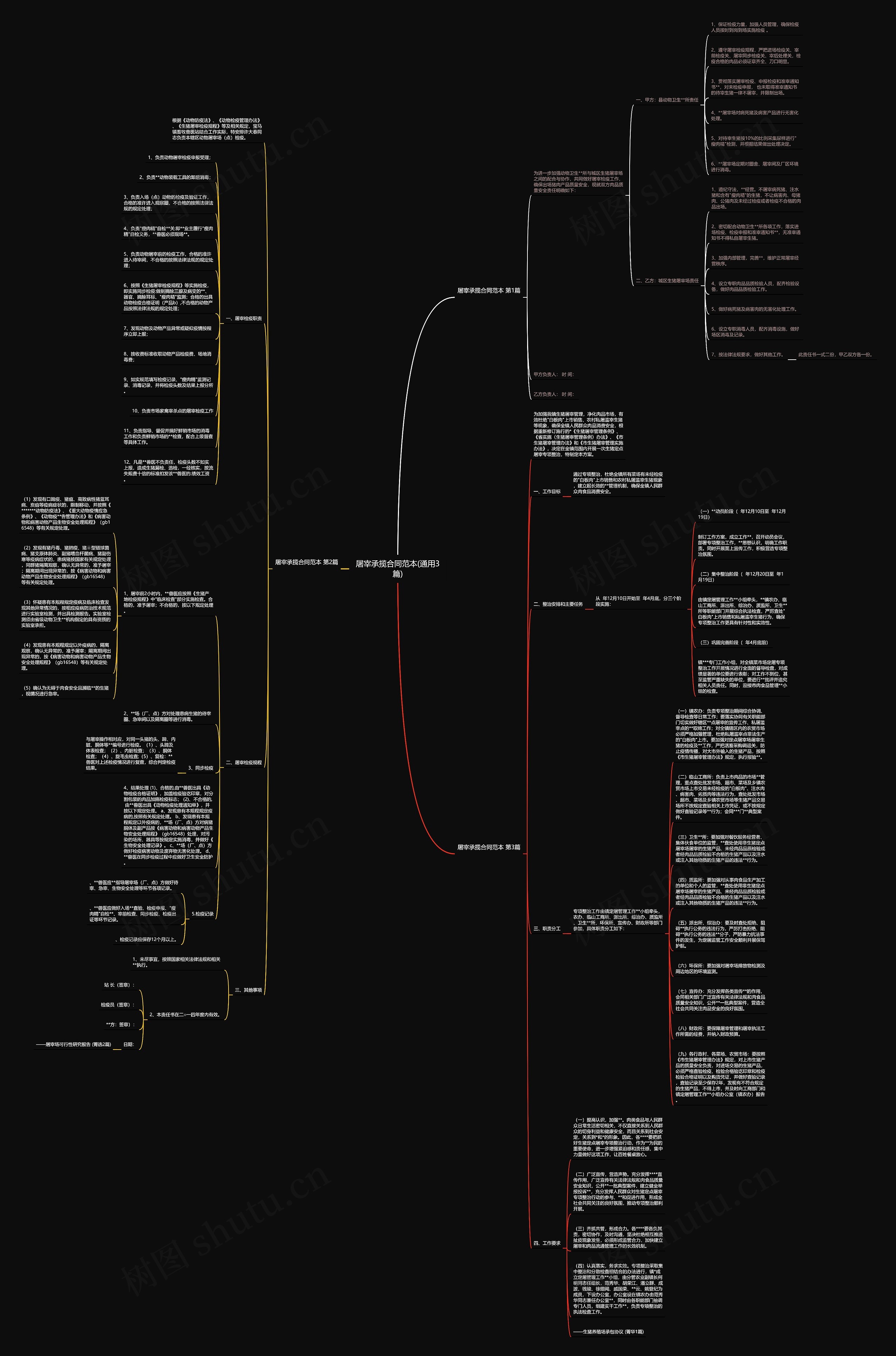 屠宰承揽合同范本(通用3篇)思维导图