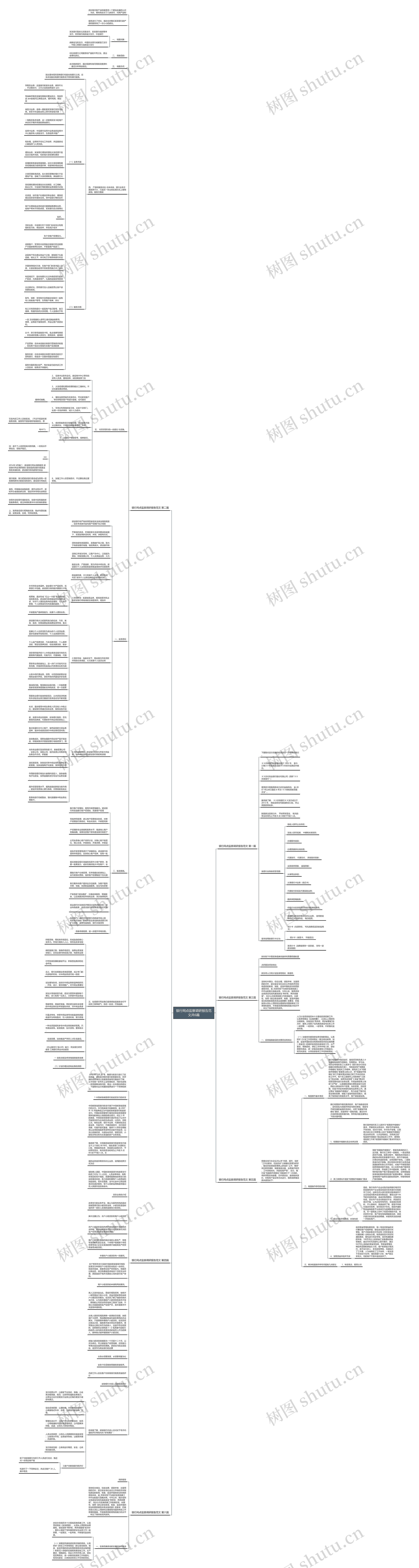 银行网点监察调研报告范文共6篇思维导图