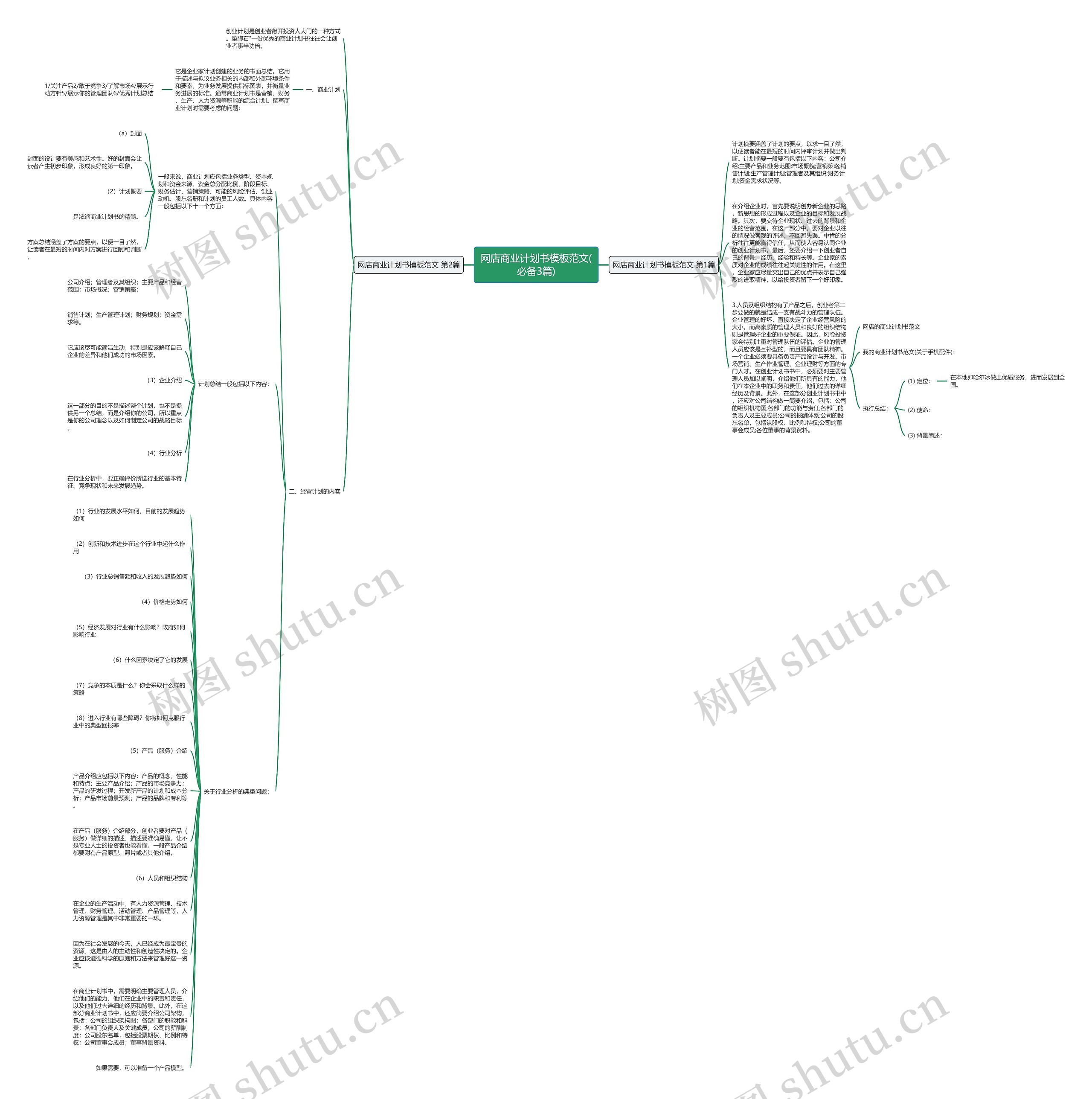 网店商业计划书范文(必备3篇)思维导图