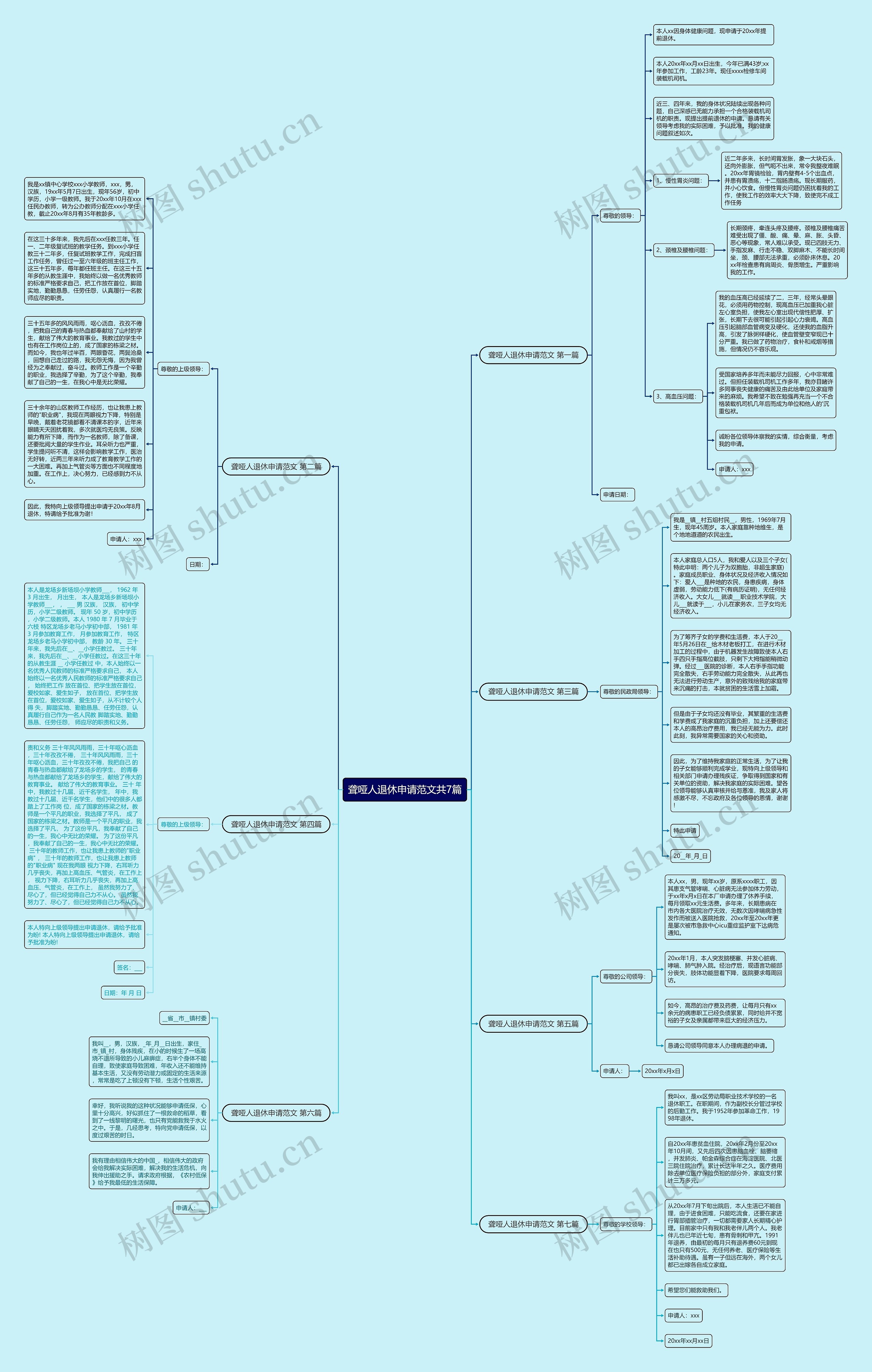 聋哑人退休申请范文共7篇思维导图