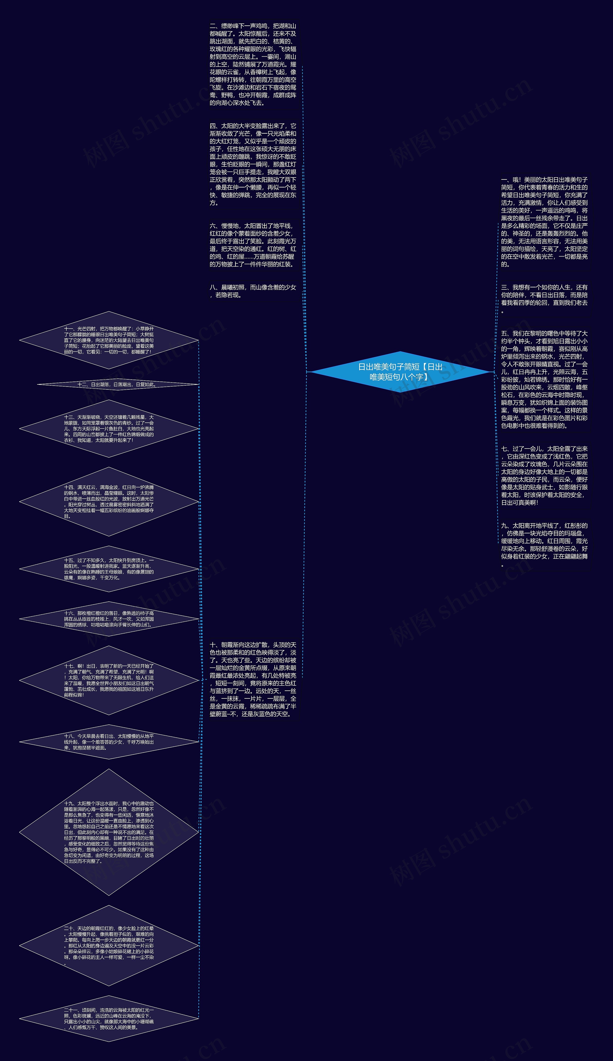 日出唯美句子简短【日出唯美短句八个字】思维导图