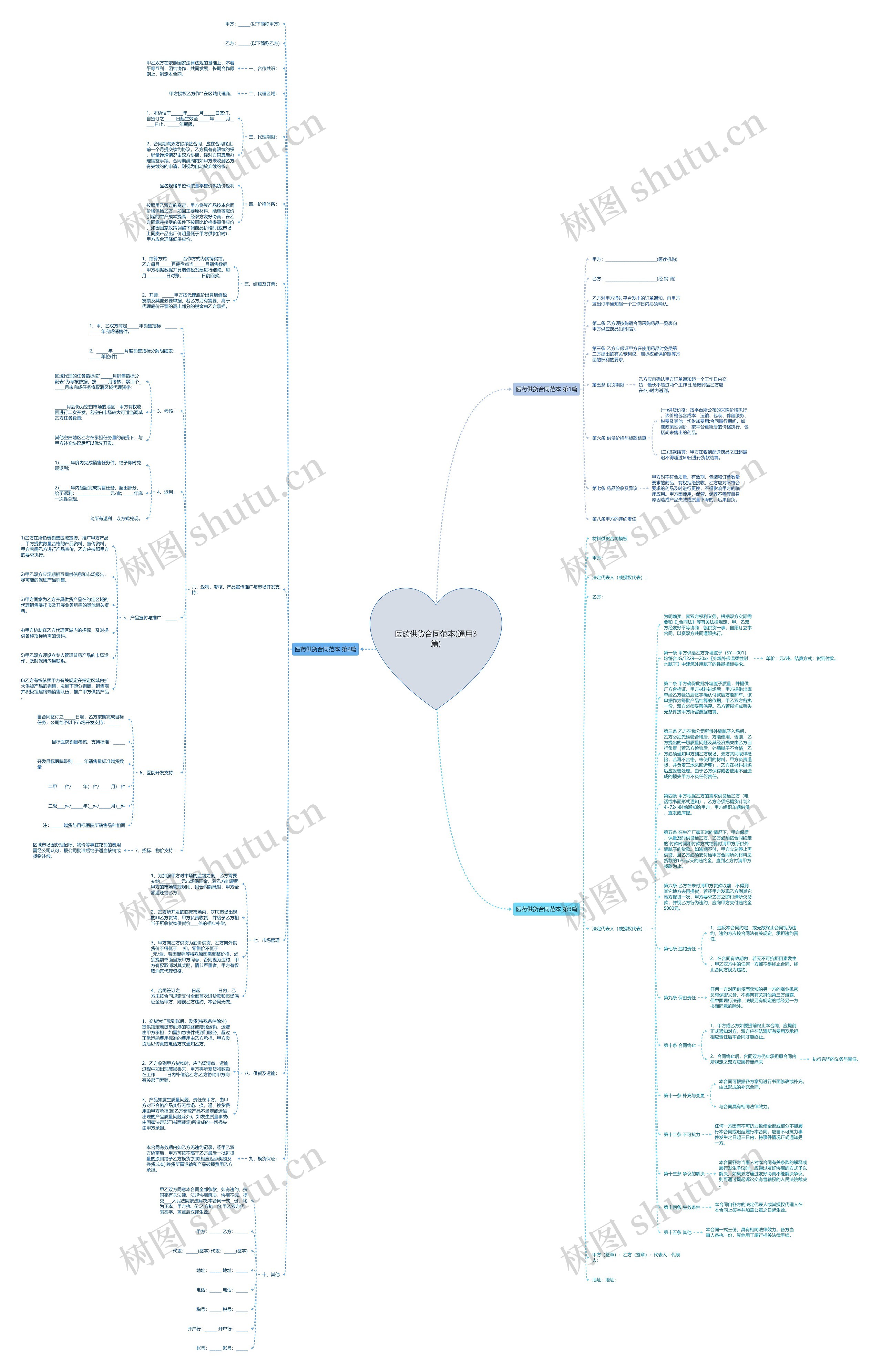 医药供货合同范本(通用3篇)思维导图