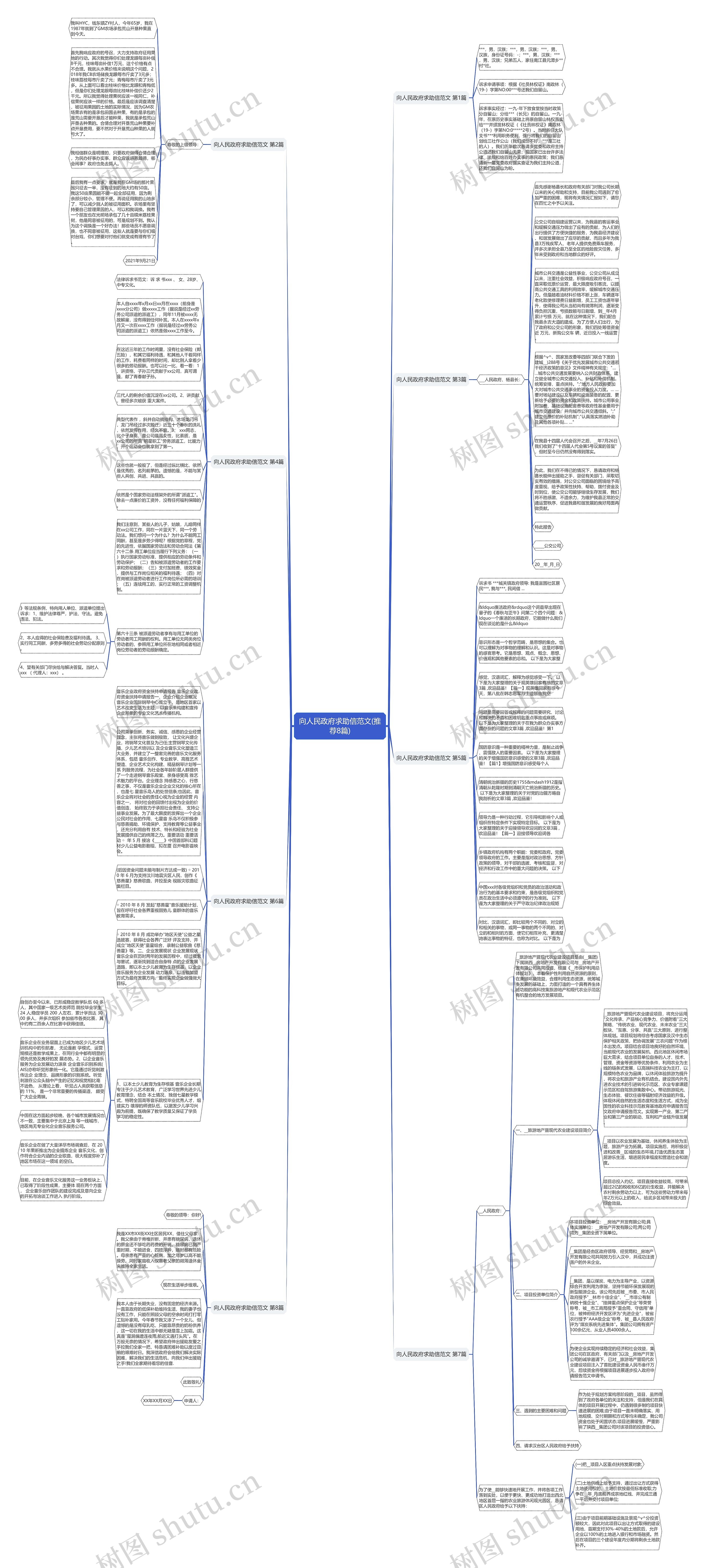 向人民政府求助信范文(推荐8篇)思维导图