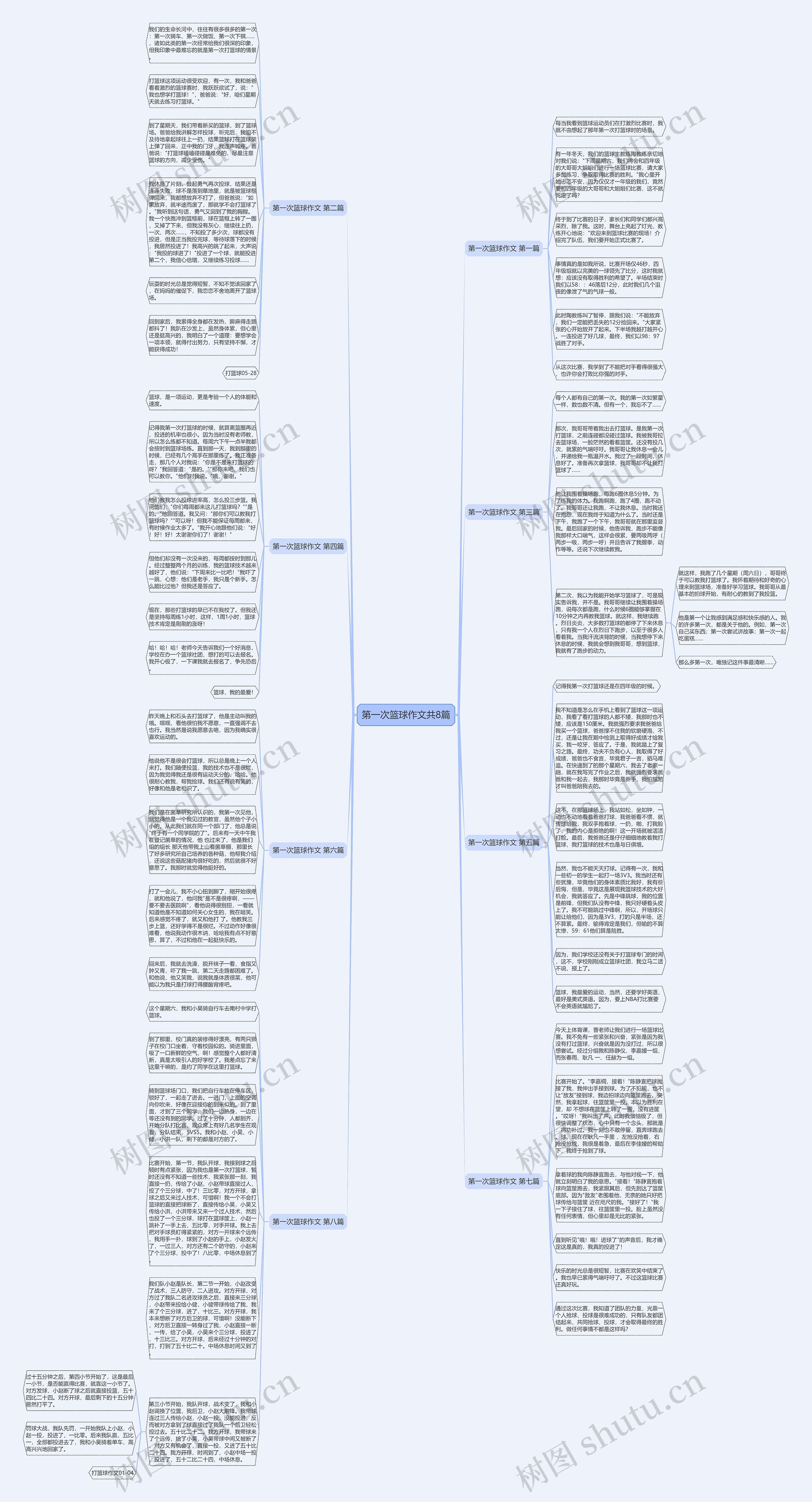 第一次篮球作文共8篇