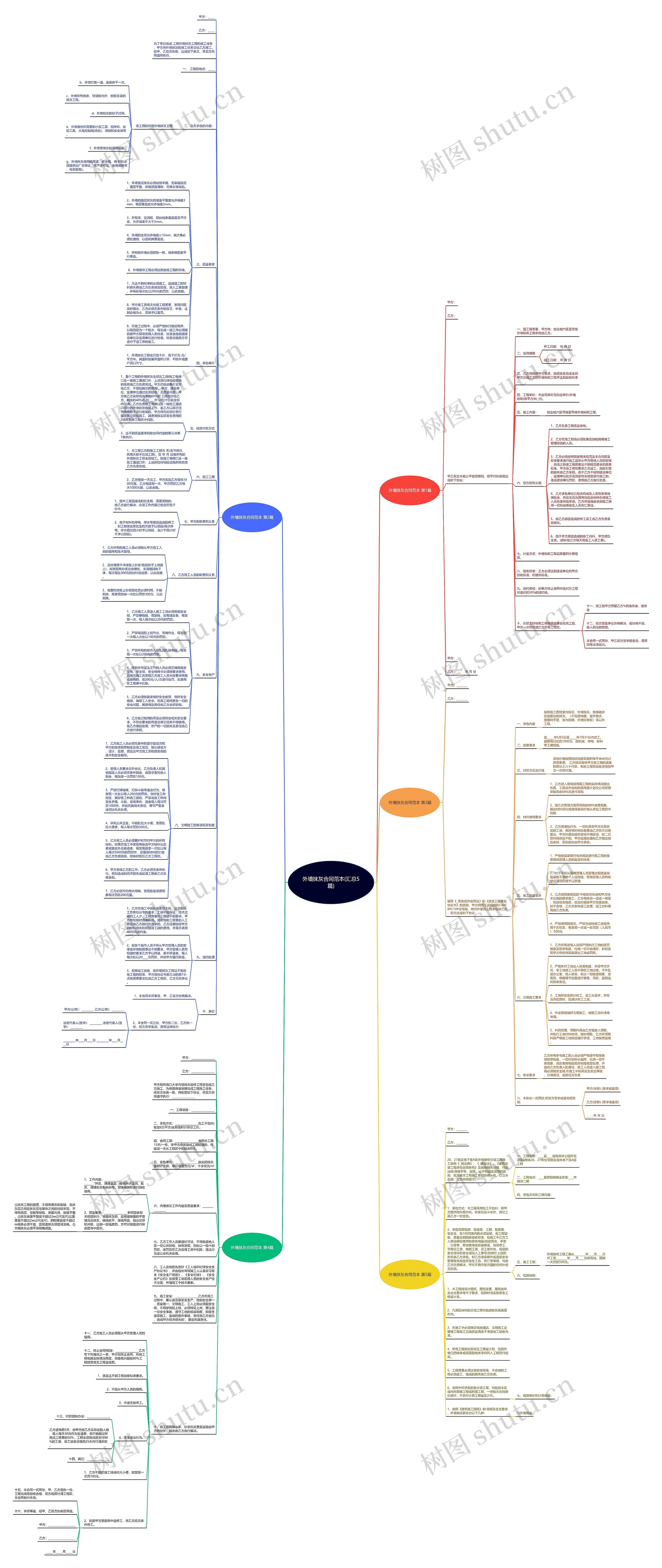 外墙抹灰合同范本(汇总5篇)思维导图