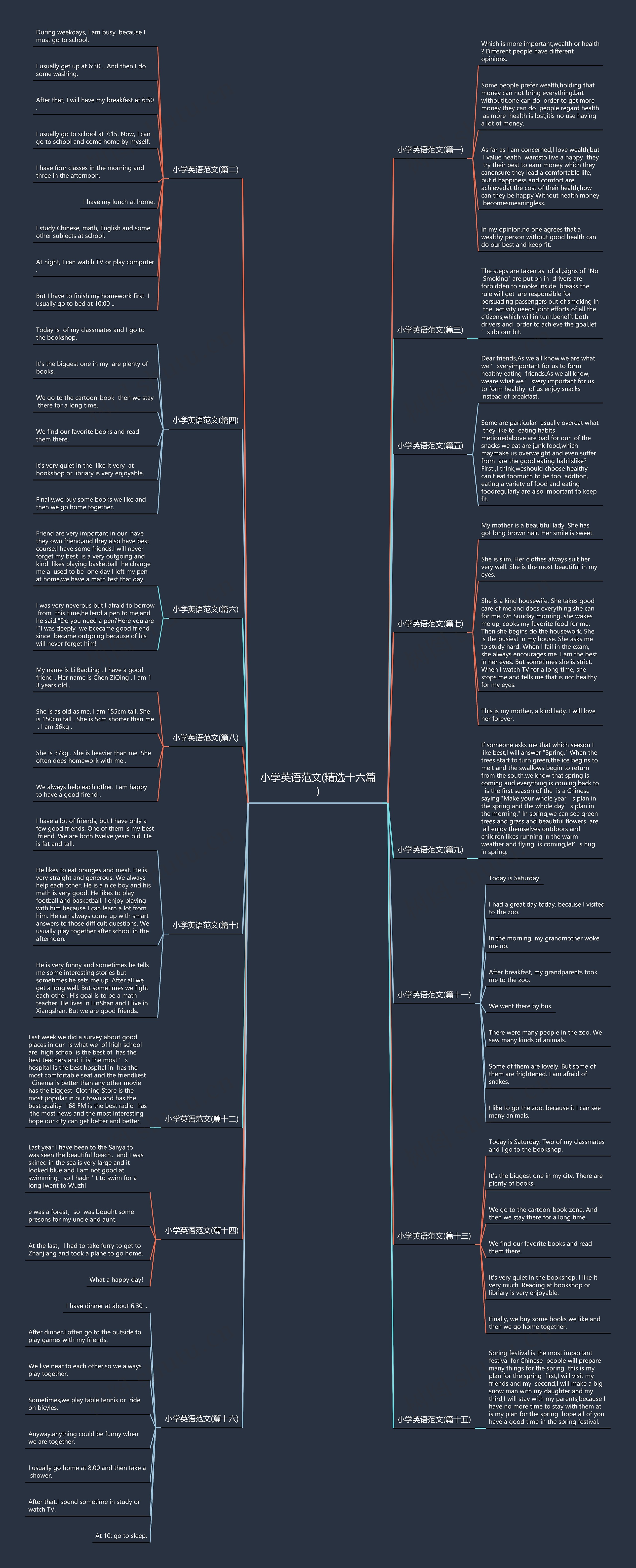 小学英语范文(精选十六篇)思维导图