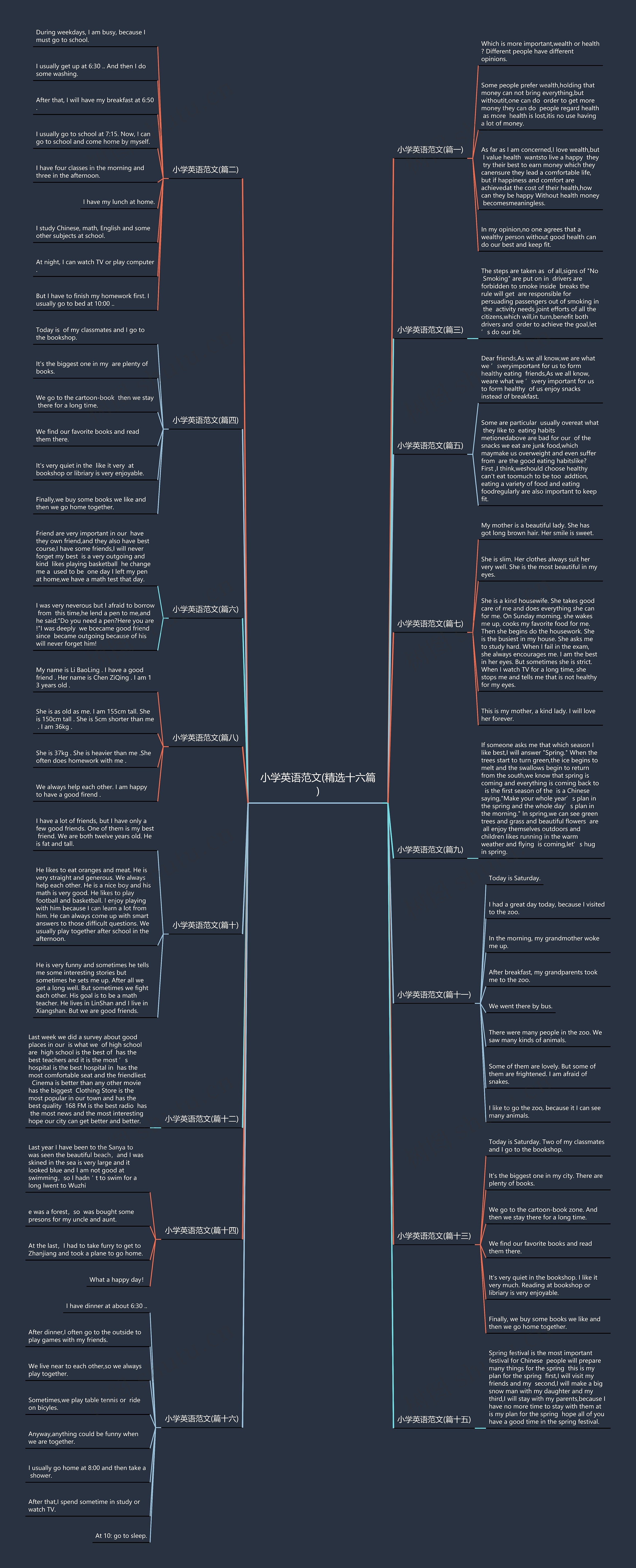 小学英语范文(精选十六篇) 小学英语范文(精选十六篇)