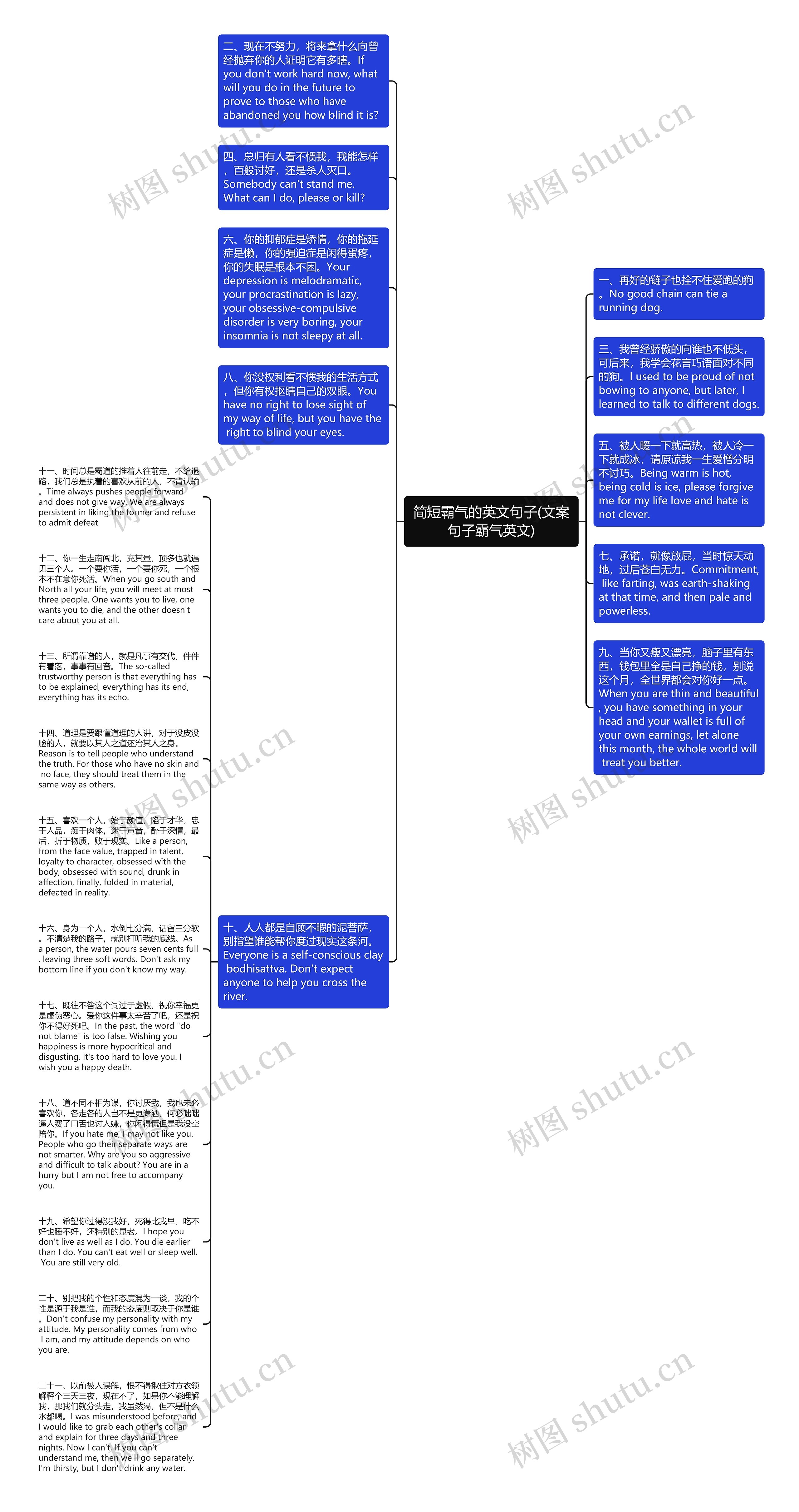 简短霸气的英文句子(文案句子霸气英文)思维导图