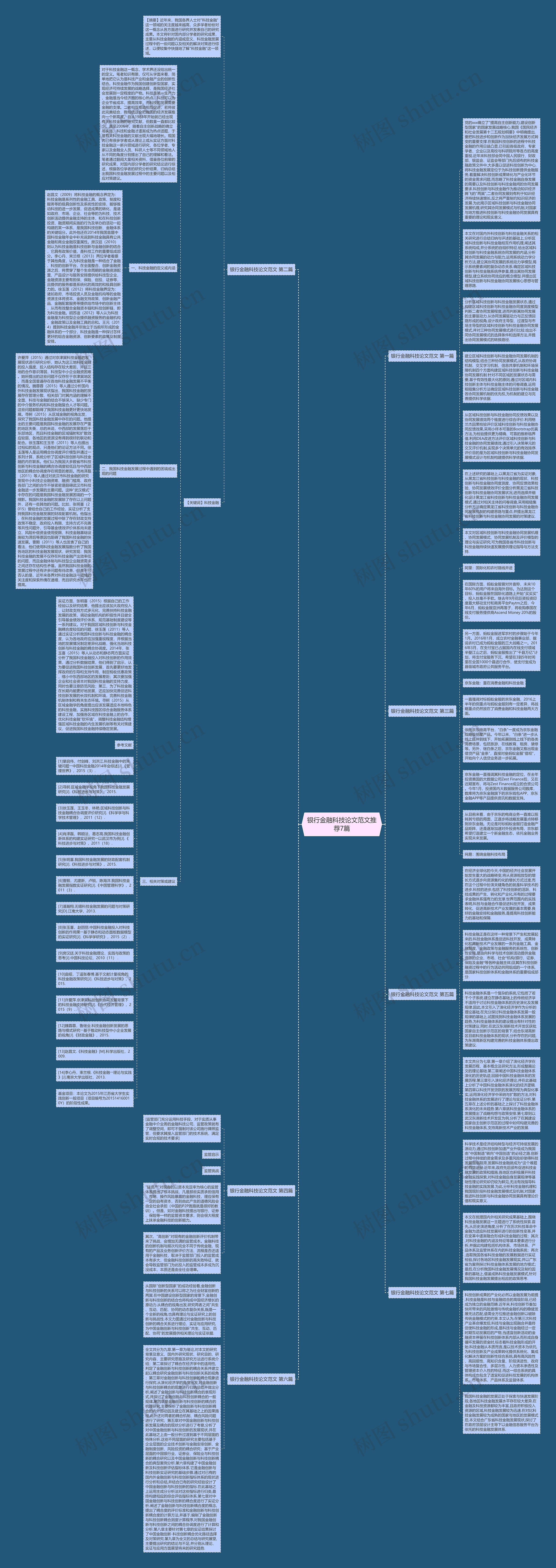 银行金融科技论文范文推荐7篇思维导图高清图 银行金融科技论文范文推荐7篇思维导图