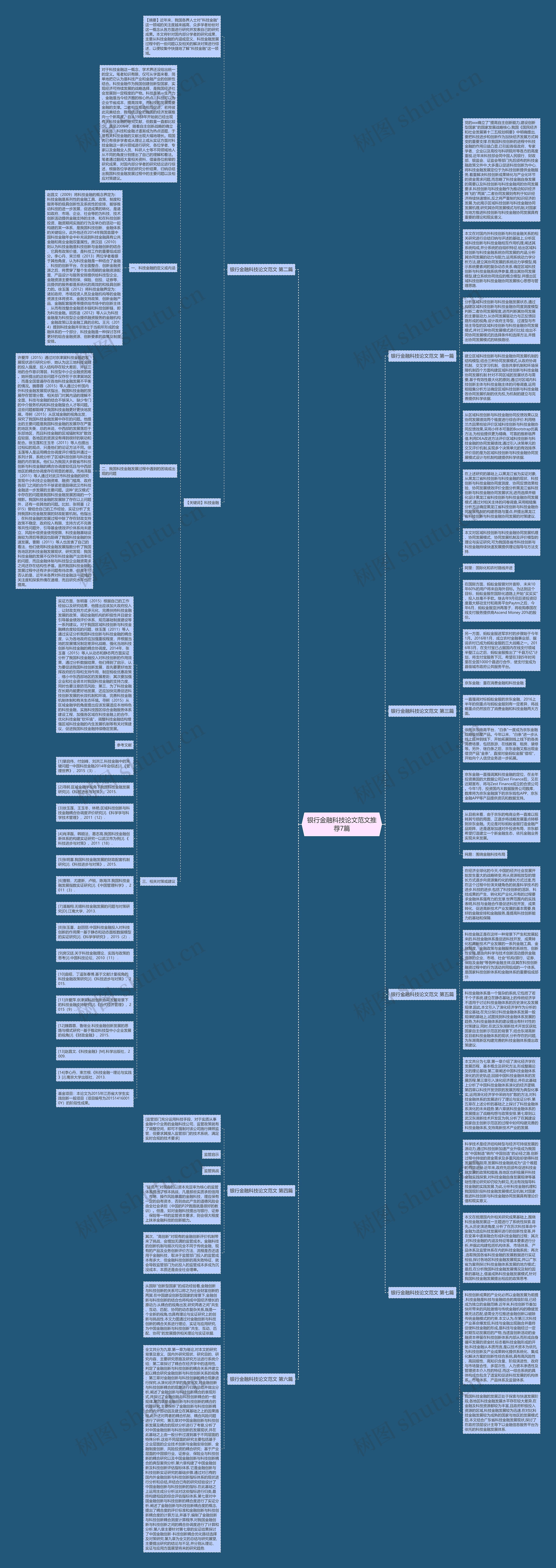 银行金融科技论文范文推荐7篇思维导图
