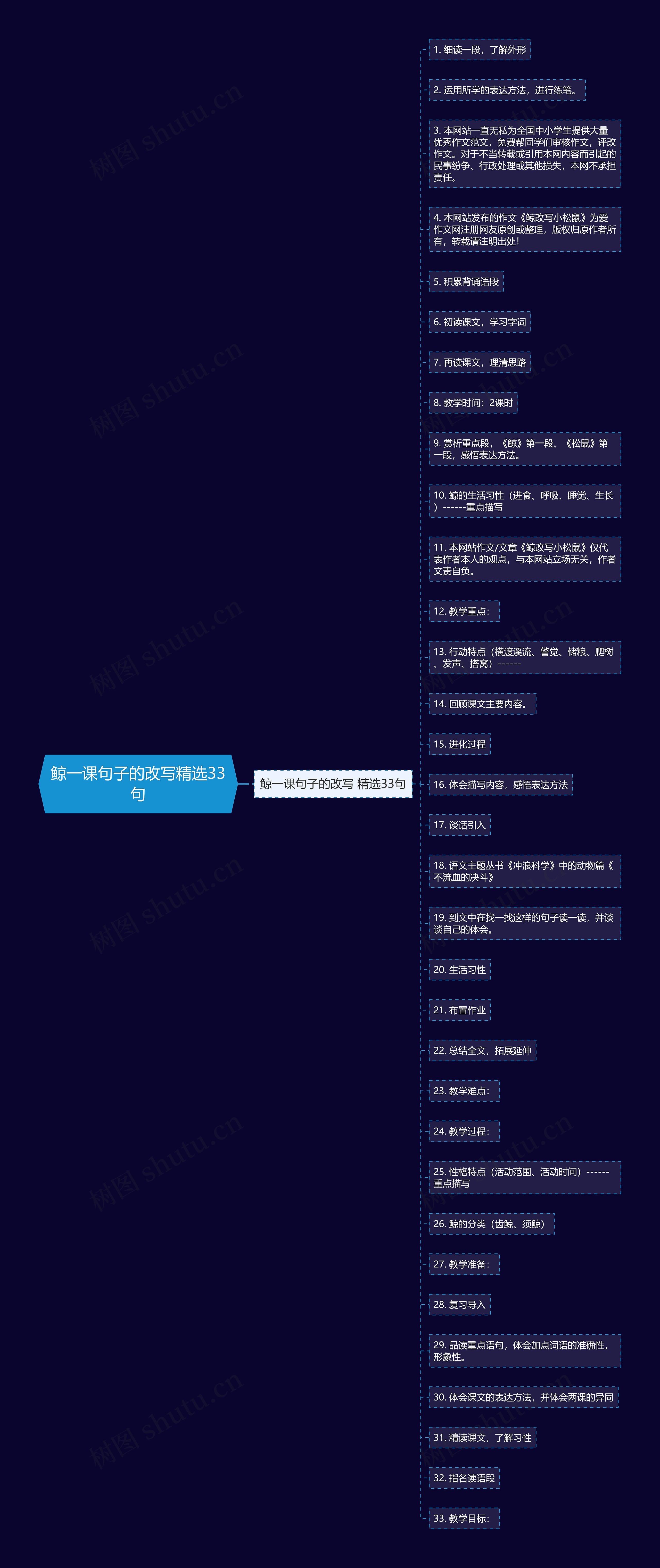 鲸一课句子的改写精选33句 鲸一课句子的改写精选33句