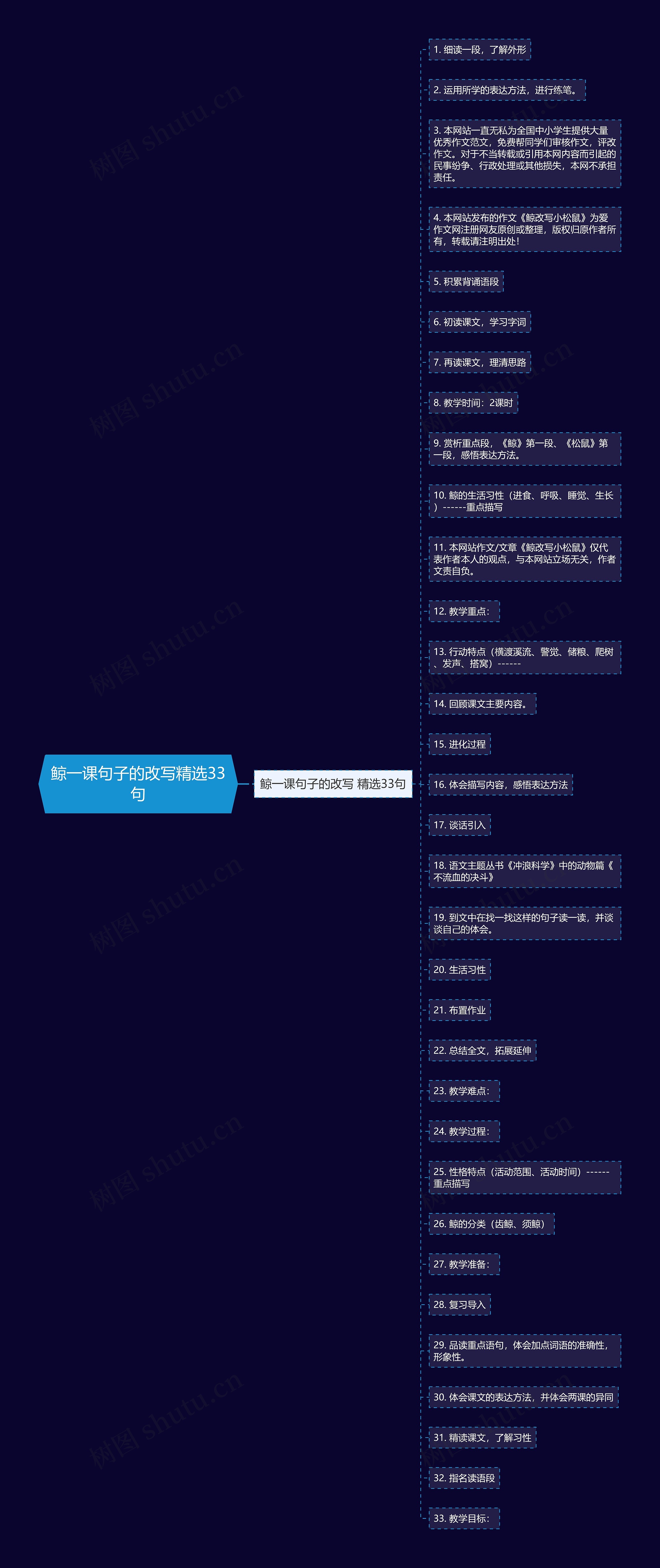 鲸一课句子的改写精选33句思维导图