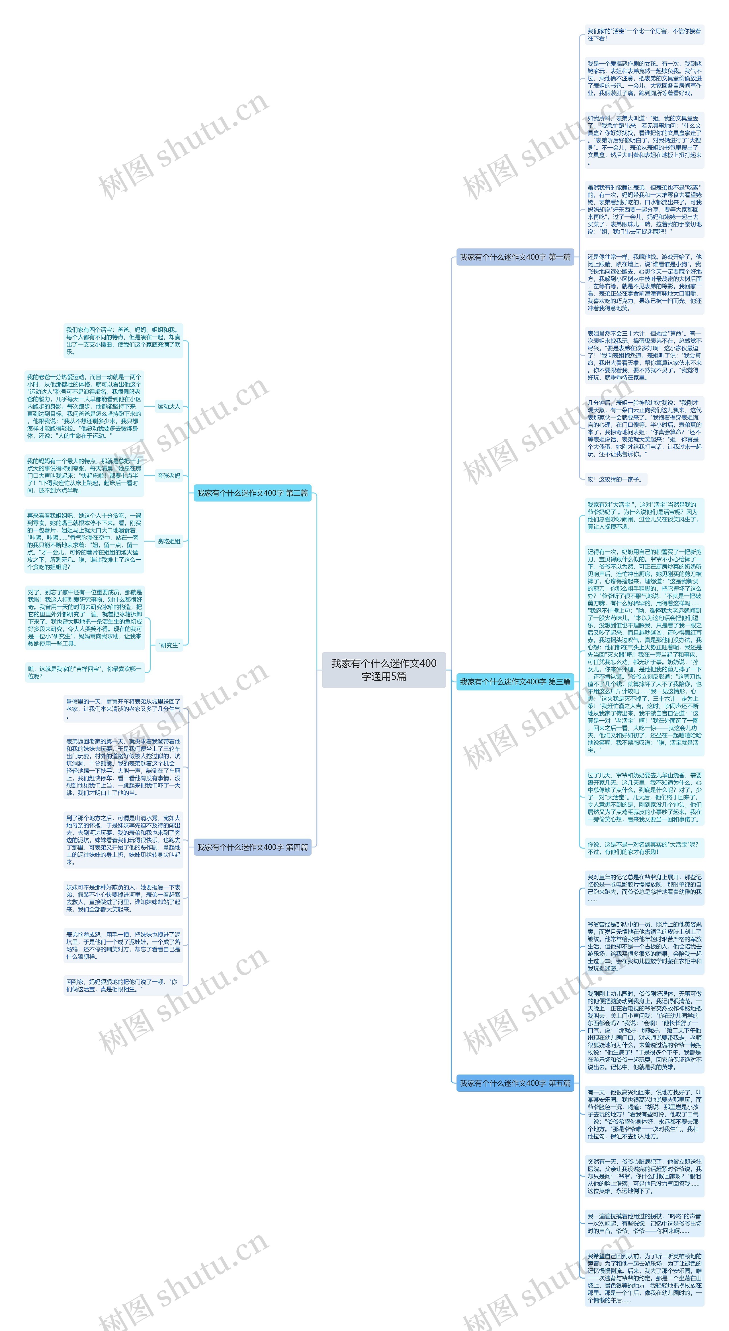 我家有个什么迷作文400字通用5篇思维导图