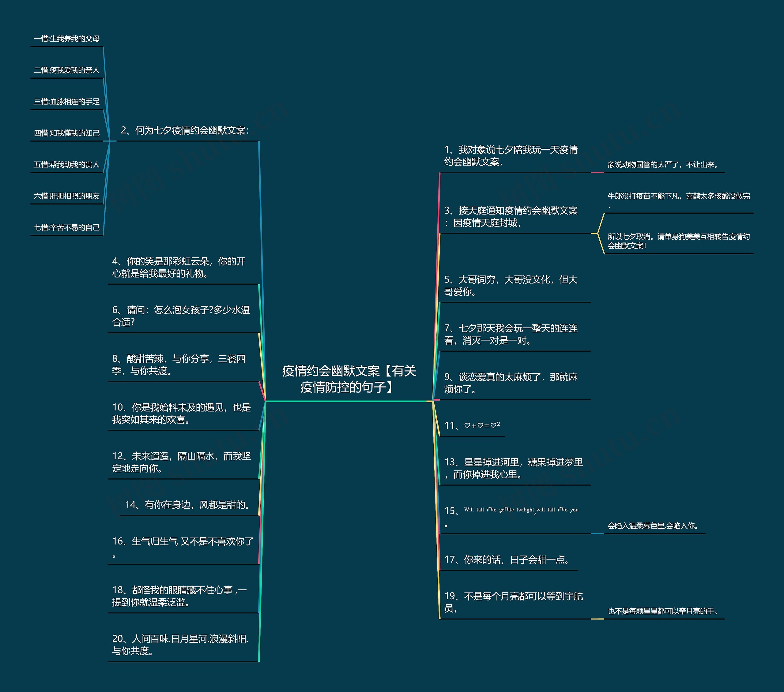 疫情约会幽默文案【有关疫情防控的句子】