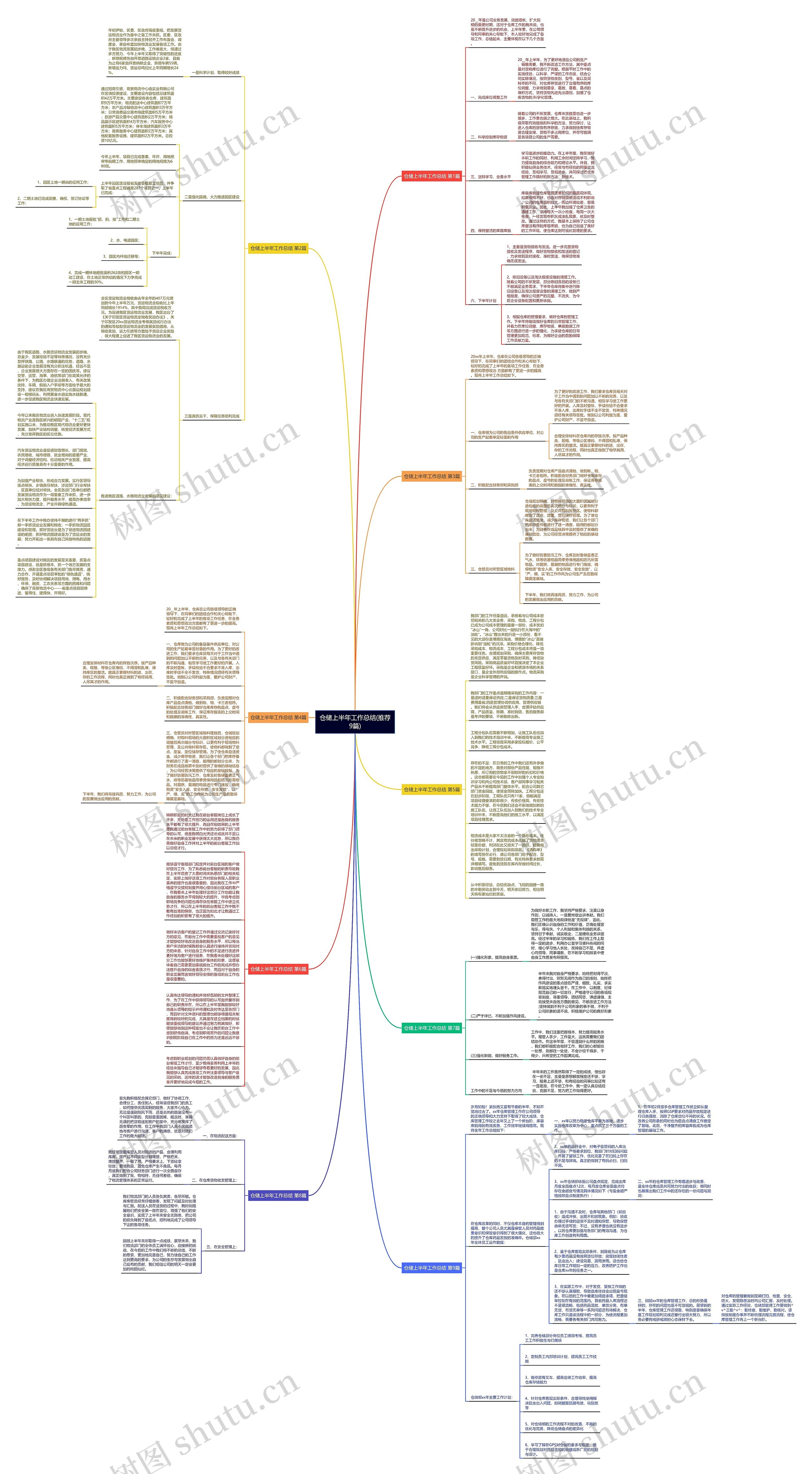 仓储上半年工作总结(推荐9篇)思维导图