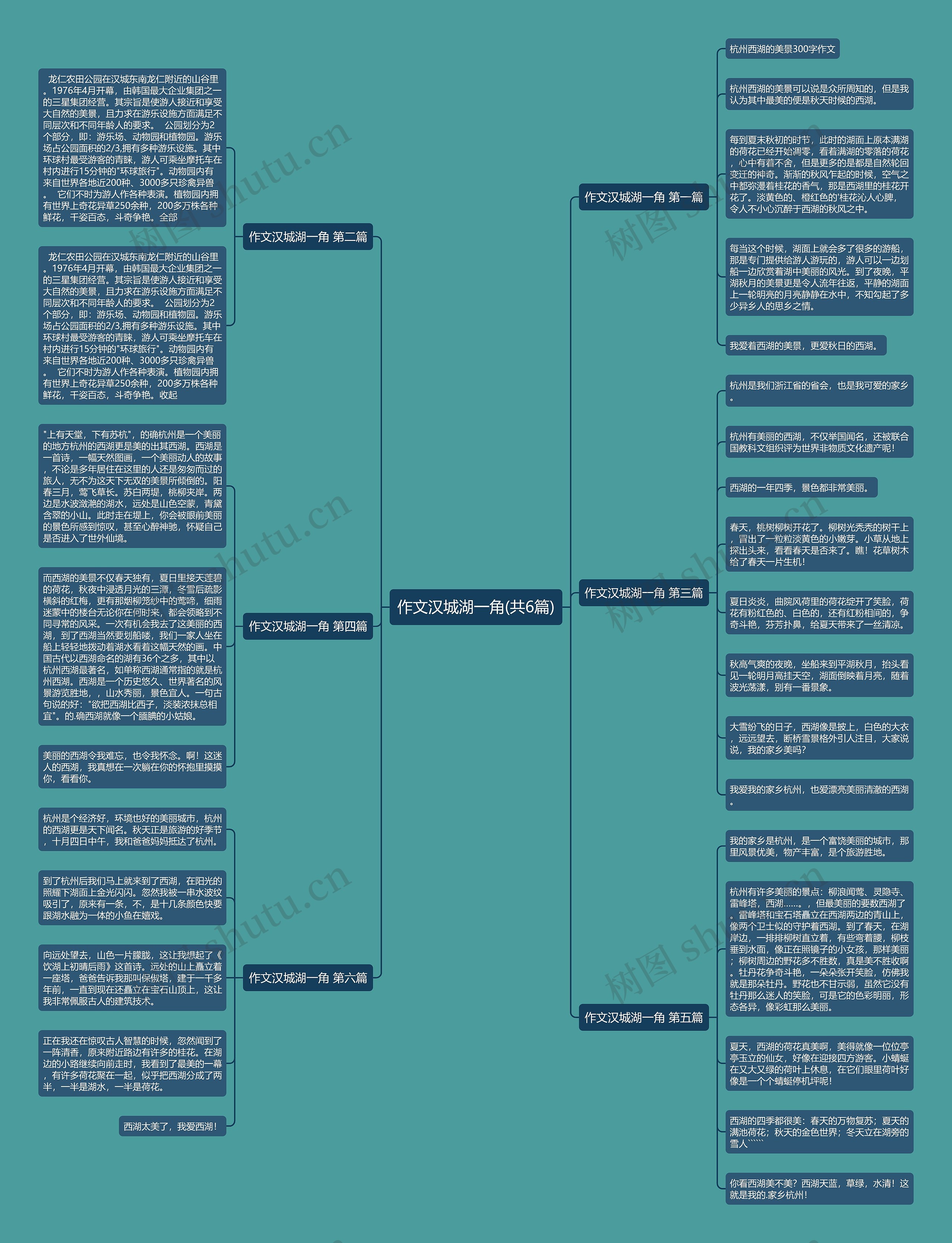 作文汉城湖一角(共6篇)思维导图