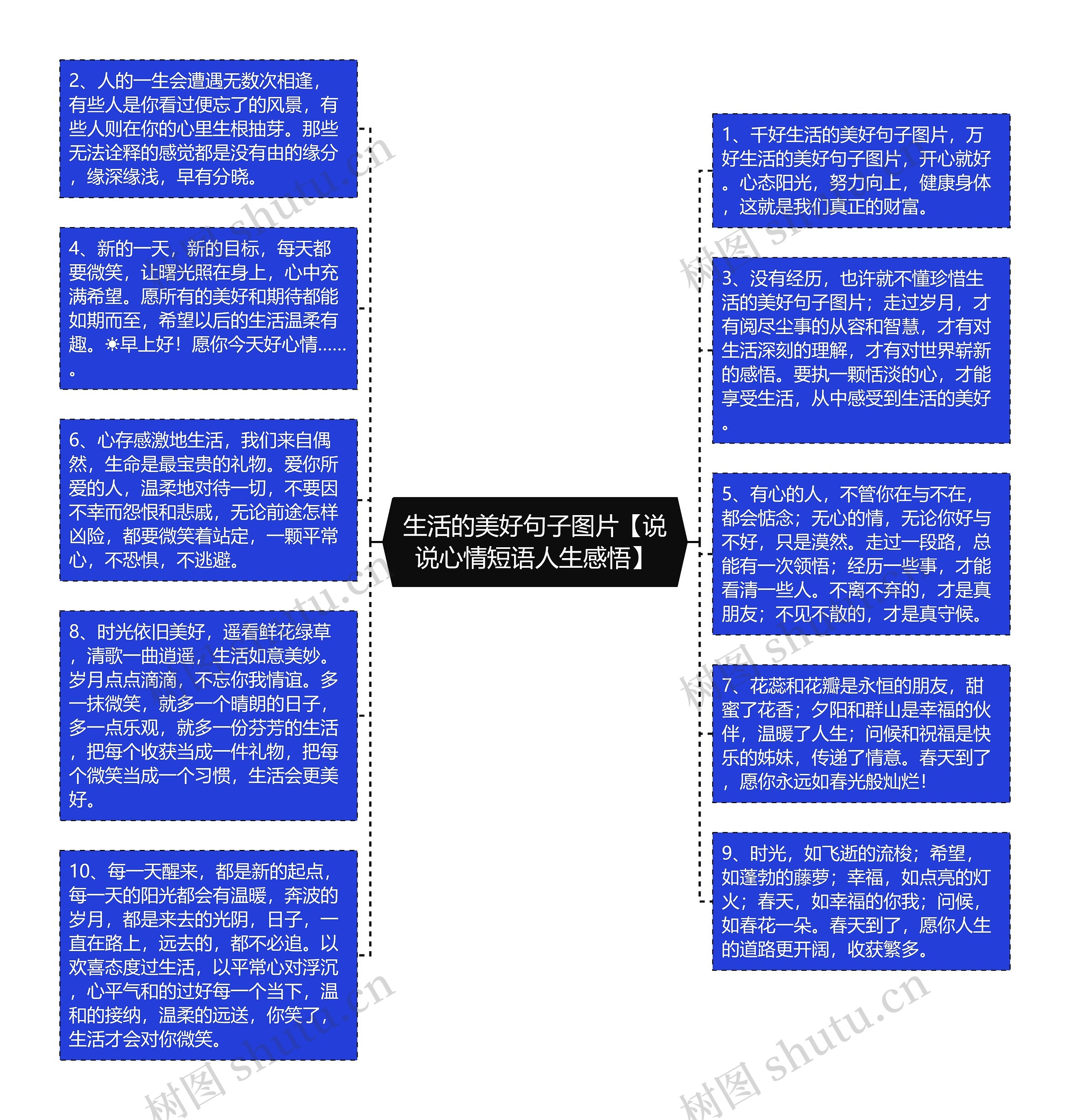 生活的美好句子图片【说说心情短语人生感悟】思维导图