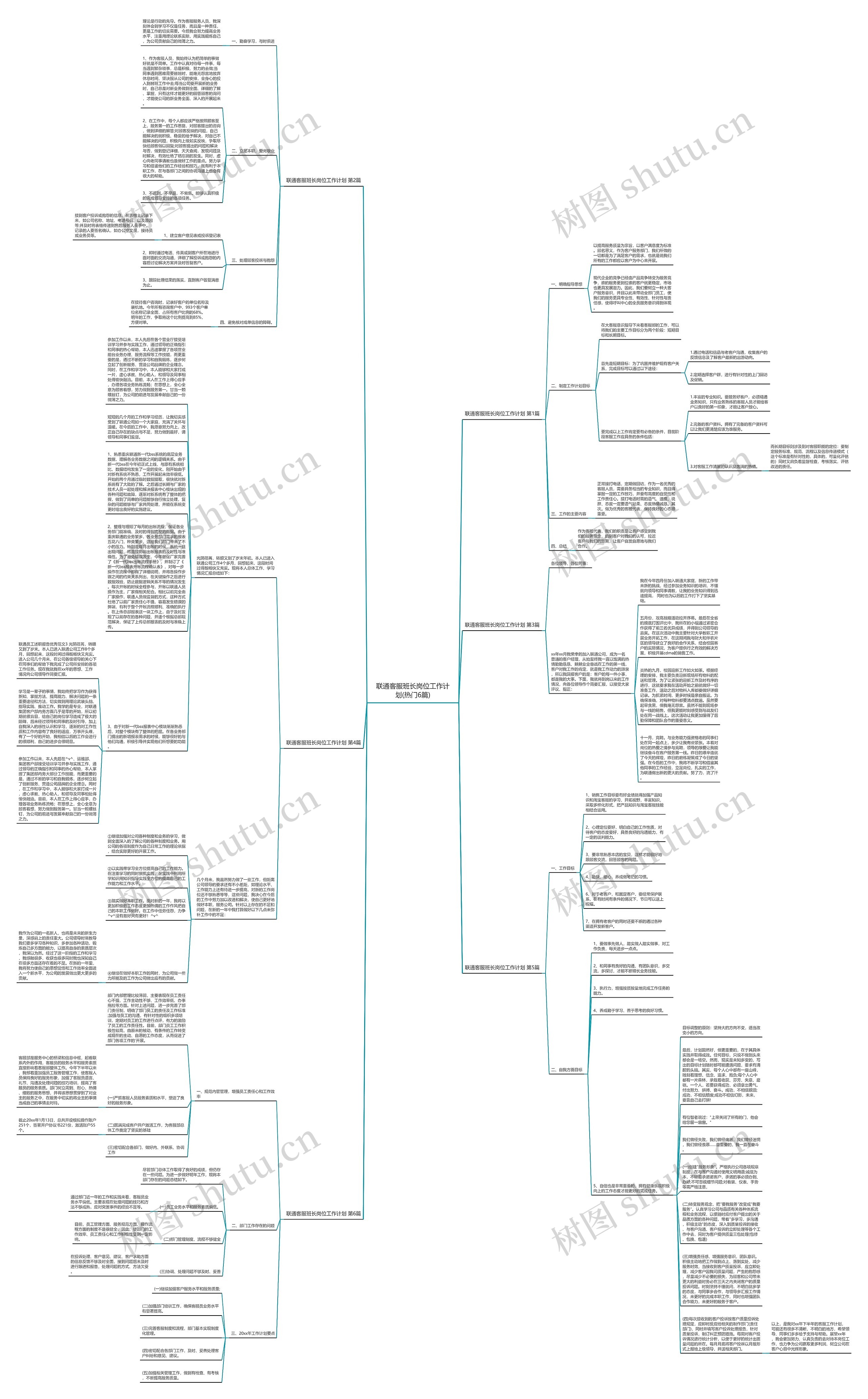 联通客服班长岗位工作计划(热门6篇)思维导图