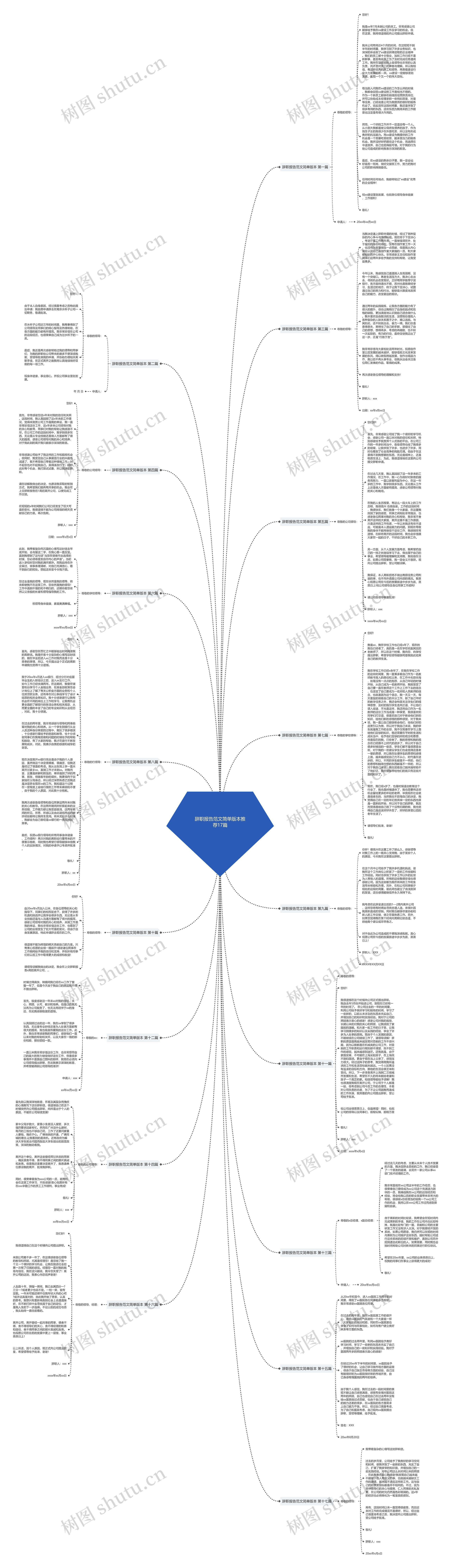 辞职报告范文简单版本推荐17篇思维导图