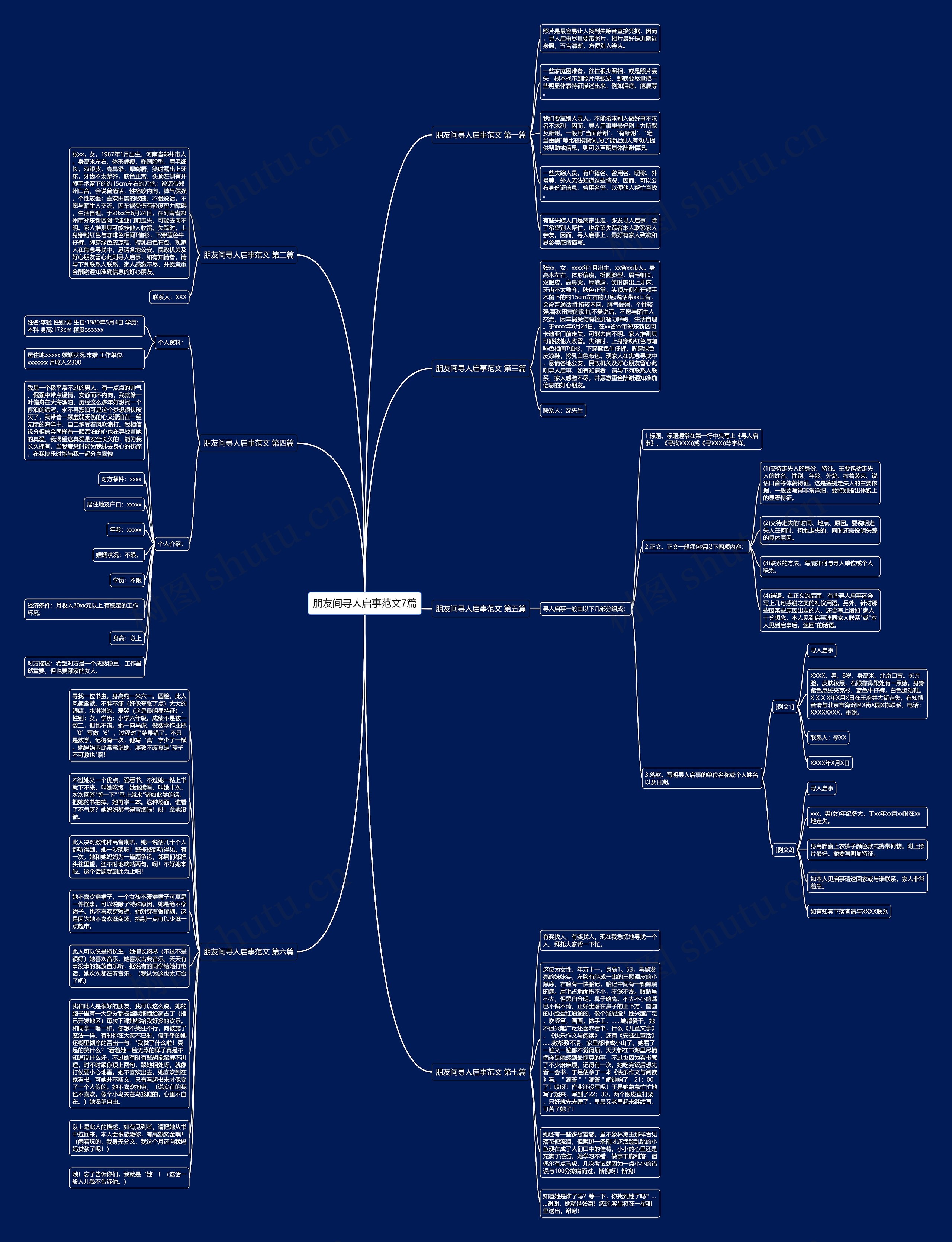 朋友间寻人启事范文7篇思维导图