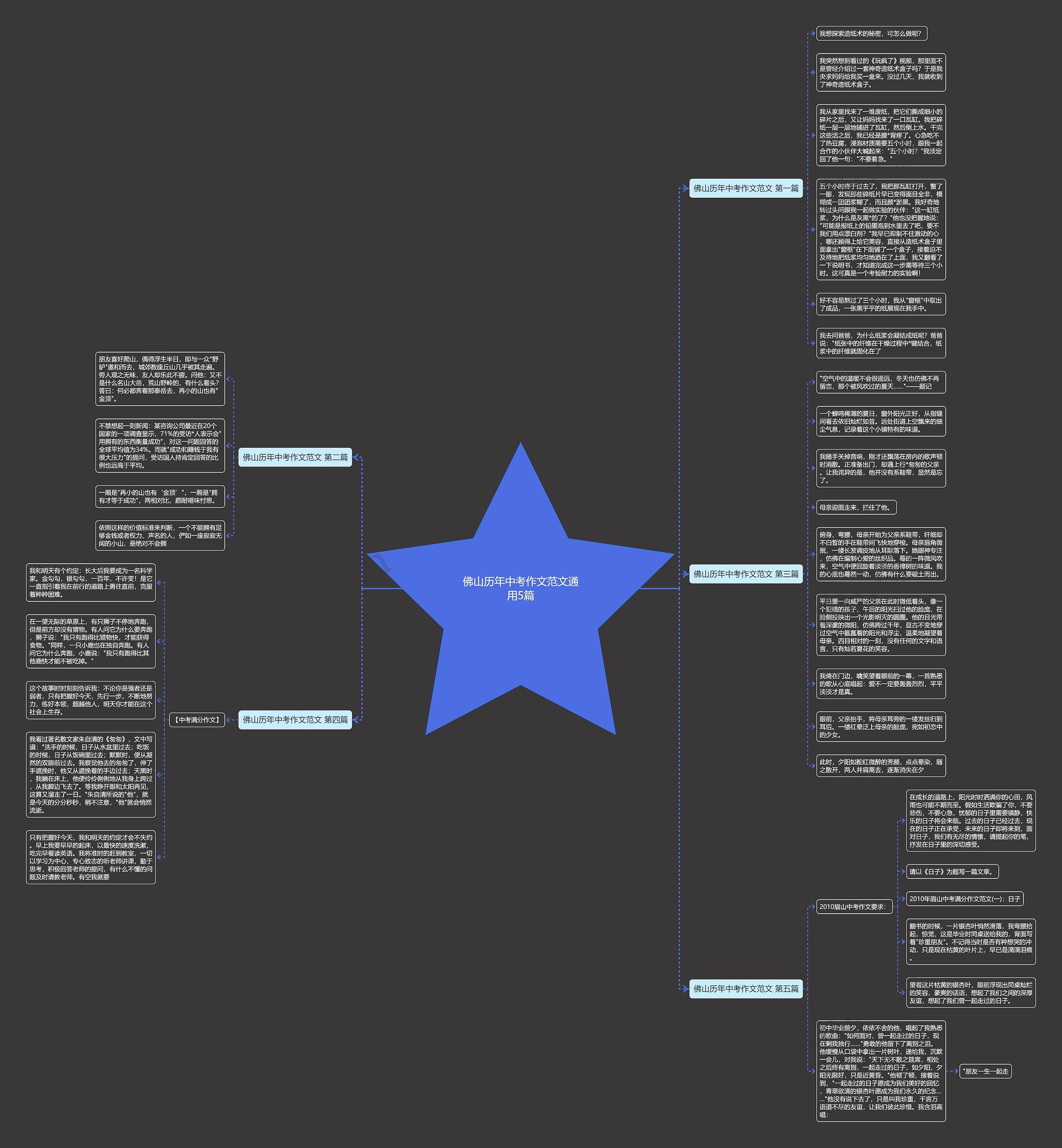 佛山历年中考作文范文通用5篇 佛山历年中考作文范文通用5篇