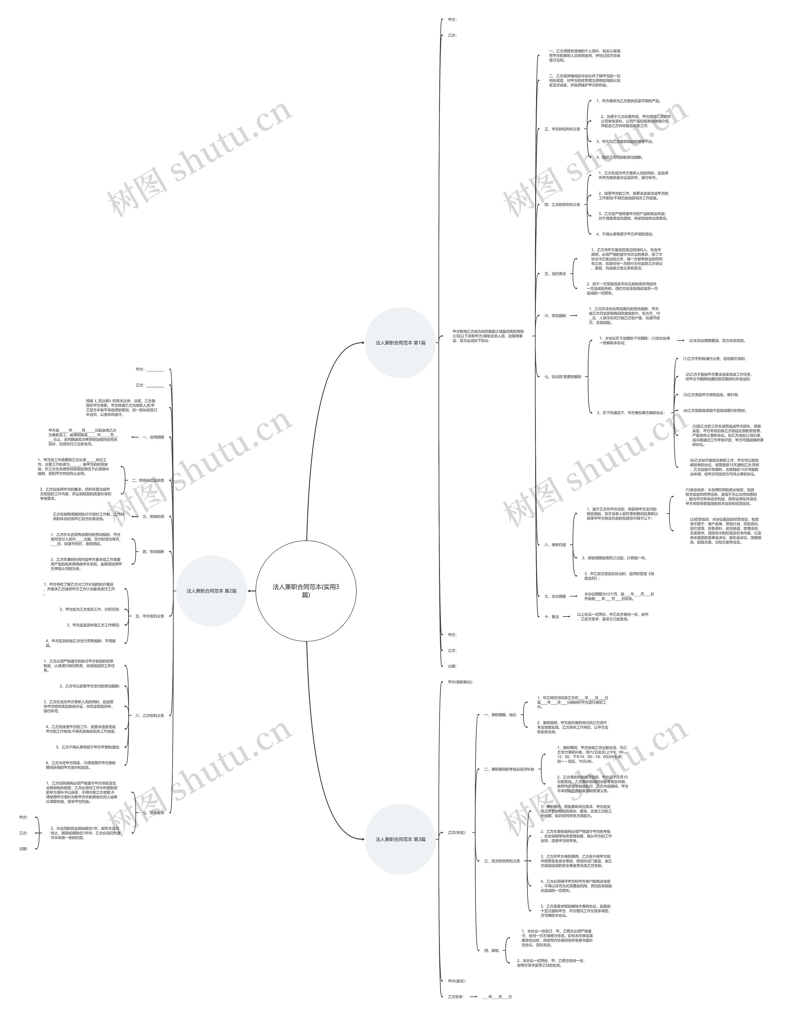 法人兼职合同范本(实用3篇)思维导图